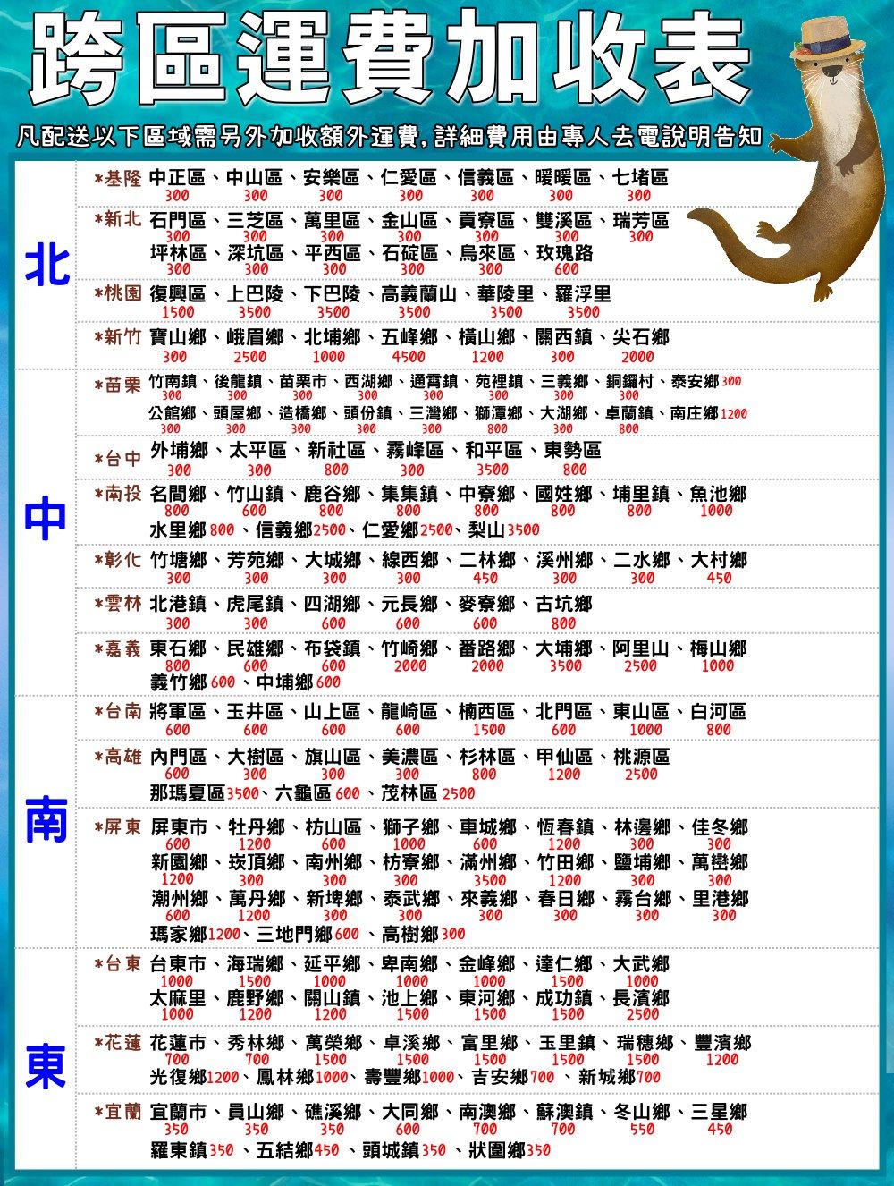 跨區運費加收表凡配送以下區域需另外加收額外運費,詳細費用由專人去電說明告知北*基隆 正區中山區、安樂區、仁愛區、信義區、暖暖區、七堵區300300300300300300300*新北 石門區、三芝區、萬里區、金山區、貢寮區、雙溪區、瑞芳區300300300300300300300坪林區、深坑區、平西區、石碇區、烏來區、玫瑰路300300600300300300中東*桃園 復興區、上巴陵、下巴陵、高義蘭山、華陵里、羅浮里350015003500350035003500*新竹 寶山鄉、峨眉鄉、北埔鄉、五峰鄉、橫山鄉、關西鎮、尖石鄉30025001000450012003002000*苗栗 竹南鎮、後龍鎮、苗栗、西湖鄉、通霄鎮、苑裡鎮、三義鄉、銅鑼村、泰安鄉 300300300300300300300300300300*台中外埔鄉、太平區、新社區、霧峰區、和平區、 東勢區公館鄉、頭屋鄉、造橋鄉、頭份鎮、三灣鄉、獅潭鄉、大湖鄉、卓蘭鎮、南庄鄉12003003003008003008003003008003003500800*南投 名間鄉、竹山鎮、鹿谷鄉、集集鎮、中寮鄉、國姓鄉、埔里鎮、魚池鄉800600800800800800水里鄉 800、信義鄉2500、仁愛鄉2500、梨山35008001000*彰化 竹塘鄉、芳苑鄉、大城鄉、線西鄉、二林鄉、溪州鄉、二水鄉、大村鄉300300300300450300*雲林 北港鎮、虎尾鎮、四湖鄉、元長鄉、麥寮鄉、古坑鄉300300600600600800300450*嘉義東石鄉、民雄鄉、布袋鎮、竹崎鄉、番路鄉、大埔鄉、阿里山、梅山鄉800600600義竹鄉 600、中埔鄉 60020002000350025001000*台南 將軍區、玉井區、山上區、龍崎區、楠西區、北門區、東山區、白河區60060060060015006001000*高雄 內門區、大樹區、旗山區、美濃區、杉林區、甲仙區、桃源區600300300300800那瑪夏區3500、六龜區600、茂林區 250012002500800*屏東 屏東市、牡丹鄉、枋山區、獅子鄉、車城鄉、恆春鎮、林邊鄉、佳冬鄉600120060010006001200300300300300新園鄉、崁頂鄉、南州鄉、枋寮鄉、滿州鄉、竹田鄉、鹽埔鄉、萬巒鄉1200300350012003003006001200300潮州鄉、萬丹鄉、新埤鄉、泰武鄉、來義鄉、春日鄉、霧台鄉、里港鄉300瑪家鄉1200、三地門鄉600、高樹鄉 30030030030030015001000*台東 台東市、海瑞鄉、延平鄉、卑南鄉、金峰鄉、達仁鄉、大武鄉1000100010001500100010001200太麻里、鹿野鄉、關山鎮、池上鄉、東河鄉、成功鎮、長濱鄉12001500150015002500700700*花蓮 花蓮市、秀林鄉、萬榮鄉、卓溪鄉、富里鄉、玉里鎮、瑞穗鄉、豐濱鄉150015001500光復鄉1200、鳳林鄉1000、壽豐鄉1000、吉安鄉700、新城鄉700150015001200*宜蘭 宜蘭市、員山鄉、礁溪鄉、大同鄉、南澳鄉、蘇澳鎮、冬山鄉、三星鄉350350350600700700羅東鎮 350、五結鄉450、頭城鎮350、狀圍鄉350550450