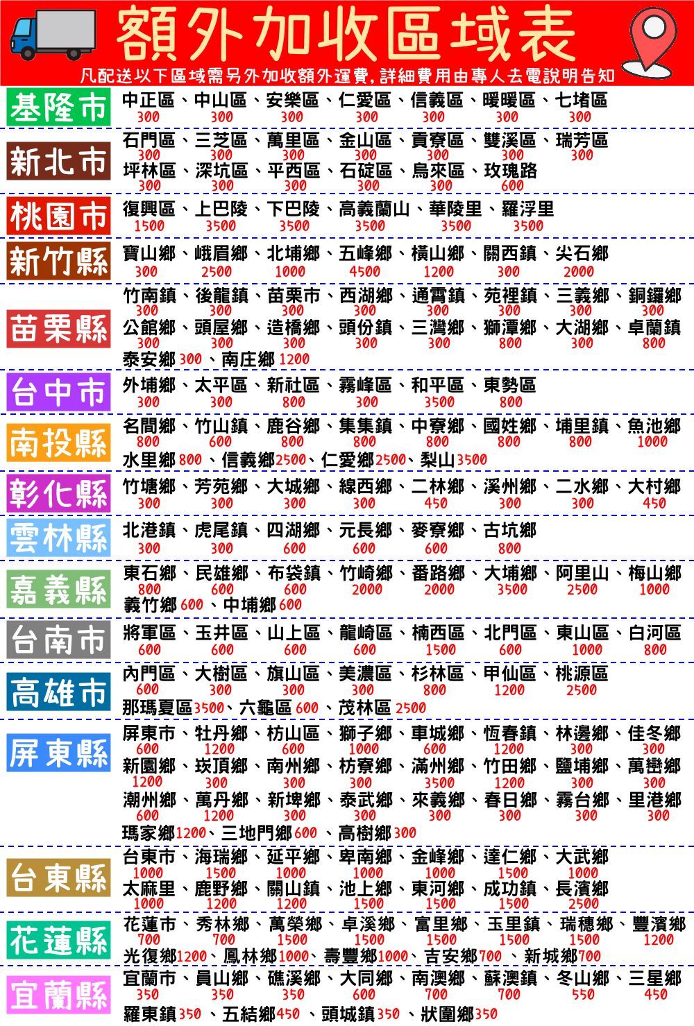 額外加收域表凡配送以下區域需另外加收額外運費,詳細費用由專人去電說明告知基隆市中正區中山區安樂區仁愛區、信義區、暖暖區、七堵區300300石門區、三芝區、萬里區、金山區、貢寮區、雙溪區、瑞芳區新北市300300300300300300300300坪林區、深坑區、平西區、石碇區、烏來區、玫瑰路300300300300600桃園市區、上巴陵、下巴陵、高義蘭山、華陵里、羅浮里35003500新竹縣寶山鄉、峨眉鄉、北埔鄉、五峰鄉、橫山鄉、關西鎮、尖石鄉30025001000450012003002000300300300竹南鎮、後龍鎮、苗栗市、西湖鄉、通霄鎮、苑裡鎮、三義鄉、銅鑼鄉苗栗縣公館鄉、頭屋鄉、造橋鄉、頭份鎮、三灣鄉、獅潭鄉、大湖鄉、卓蘭鎮300300300300300300300300300300800300800泰安鄉 300、南庄鄉 1200台中市外埔鄉、太平區、新社區、霧峰區、和平區、東勢區8003003500800|南投縣|名間鄉、竹山鎮、鹿谷鄉、集集鎮、中寮鄉、國姓鄉、埔里鎮、魚池鄉8006008008008008008001000|彰化縣|水里鄉 800、信義鄉2500、仁愛鄉2500、梨山3500竹塘鄉、芳苑鄉、大城鄉、線西鄉、二林鄉、溪州鄉、二水鄉、大村鄉300300300300450300300450雲林縣北港鎮、虎尾鎮、四湖鄉、元長鄉、麥寮鄉、古坑鄉300300600600600800嘉義縣800600東石鄉、民雄鄉、布袋鎮、竹崎鄉、番路鄉、大埔鄉、阿里山、梅山鄉60020003500200025001000義竹鄉 600、 中埔鄉 600台南市將軍區、玉井區、山上區、龍崎區、楠西區、北門區、東山區、白河區高雄市|300300300內門區、大樹區、旗山區、美濃區、杉林區、甲仙區、桃源區60080012002500那瑪夏區3500、六龜區600、茂林區 2500屏東縣600600屏東市、牡丹鄉、枋山區、獅子鄉、車城鄉、恆春鎮、林邊鄉、佳冬鄉12001000新園鄉、崁頂鄉、南州鄉、枋寮鄉、滿州鄉、竹田鄉、鹽埔鄉、萬巒鄉6001200300300120030030030035001200300300600300300潮州鄉、萬丹鄉、新埤鄉、泰武鄉、來義鄉、春日鄉、霧台鄉、里港鄉1200300300300300台東縣10001500瑪家鄉1200、三地門鄉600、高樹鄉 300台東市、海瑞鄉、延平鄉、卑南鄉、金峰鄉、達仁鄉、大武鄉10001000太麻里、鹿野鄉、關山鎮、池上鄉、東河鄉、成功鎮、長濱鄉1000150010001000120012001500150015002500|花蓮縣|7001500宜蘭縣350350350600光復鄉1200、鳳林鄉1000、壽豐鄉1000、吉安鄉700、新城鄉700_宜蘭市、員山鄉、礁溪鄉、大同鄉、南澳鄉、蘇澳鎮、冬山鄉、三星鄉550花蓮市、秀林鄉、萬榮鄉、卓溪鄉、富里鄉、玉里鎮、瑞穗鄉、豐濱鄉700150015001500 15001200700700450羅東鎮350、五結鄉450、頭城鎮350、狀圍鄉350