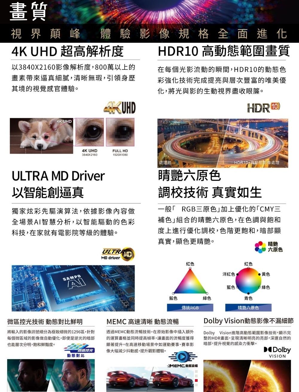 畫質視界顛峰體驗影像規格全面進化4K  超高解析度以3840X2160影像解析度,800萬以上的畫素帶來逼真細膩,清晰無瑕,引領身歷其境的視覺感官體驗。 高動態範圍畫質在每個光影流動的瞬間,HDR10的動態色彩強化技術完成提亮與層次豐富的唯美優化,將光與影的生動視界盡收眼簾。4K UHDUHD4K UHDFULL HD384021601920X1080HDR10ULTRA MD Driver以智能創逼真獨家炫彩先驅演算法,依據影像內容做全場景智慧分析,以智能驅動的色彩科技,在家就有電影院等級的體驗。MD driver處理前六原色HDR10+高動態影像處理調校技術 真實如生一般RGB三原色加上優化的CMY三補色組合的艷六原色,在色調與飽和度上進行優化調校,色階更飽和,暗部顯真實,顯色更艷。睛艷六原色SAMPOAI微區控光技術 動態對比鮮明將輸入的影像訊號細分為極致細微的1296區,針對每個微區域的影像做自動優化,即使是逆光的暗部也能層次分明,飽和鮮豔度。微區控光動態對比紅色紅色洋紅色 黄色藍色綠色藍色綠色傳統RGBMEMC 高速清晰 動態流暢透過MEMC動態流暢技術,在原始影像中插入額外的運算畫格並同時提高,讓畫面的流暢度獲得顯著提升。在高速移動場景中如運動賽事、賽車影像大幅減少抖動感,提升觀影體驗。青色睛艷六原色Dolby Vision動態影像不漏細節Dolby Vision進階高動態範圍影像技術,顯示完整的HDR畫面,呈現清晰明亮的亮部,深邃自然的暗部,提升視覺的感染力衝擊。DolbyVISION