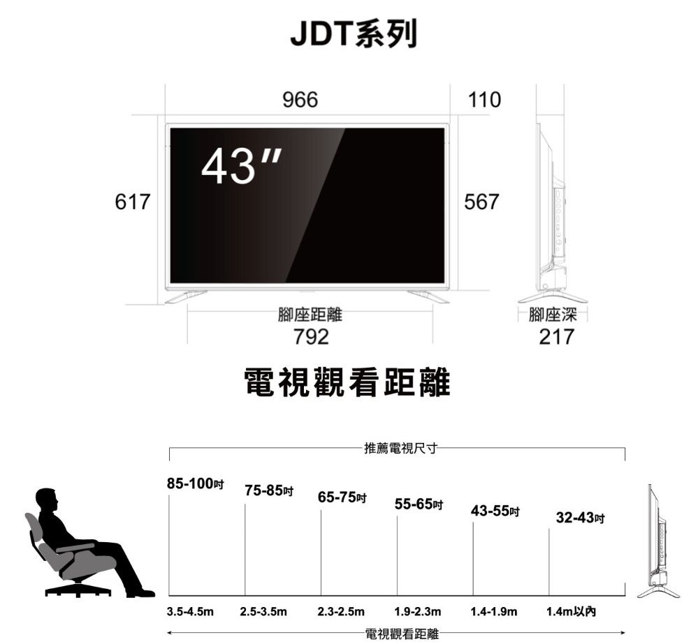 61743JDT系列966腳座距離792電視觀看距離-推薦電視尺寸110567腳座深21785-100吋75-85吋65-75吋 55-65吋43-55吋32-43吋3.5-4.5m2.5-3.5m2.3-2.5m1.9-2.3m1.4-1.9m1.4m電視觀看距離