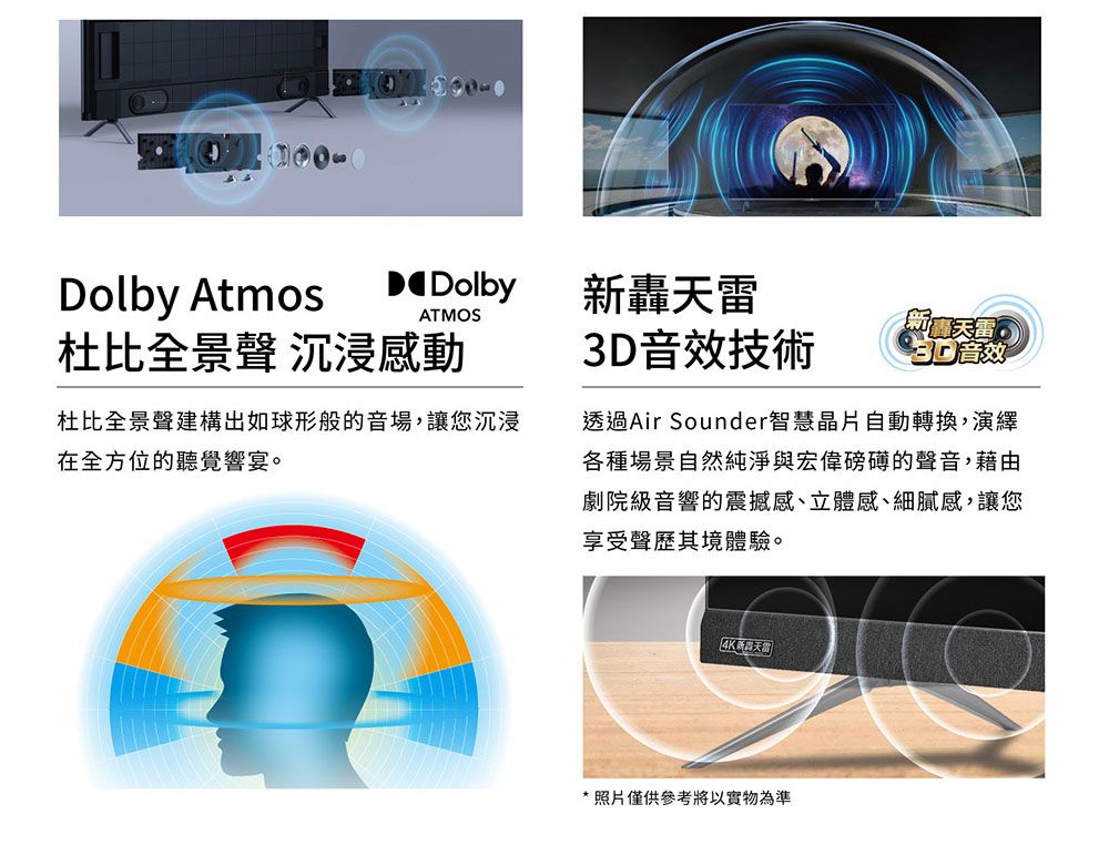 Dolby AtmosDolby轟雷ATMOS杜比全景聲 沉浸感動杜比全景聲建構出如球形般的音場,讓您沉浸在全方位的聽覺響宴。音效技術天3D 音效透過Air Sounder智慧晶片自動轉換,演繹各種場景自然純淨與宏偉的聲音,藉由劇院級音響的震撼感、立體感、細膩感,讓您享受聲歷其境體驗。新*照片僅供參考將以實物為準