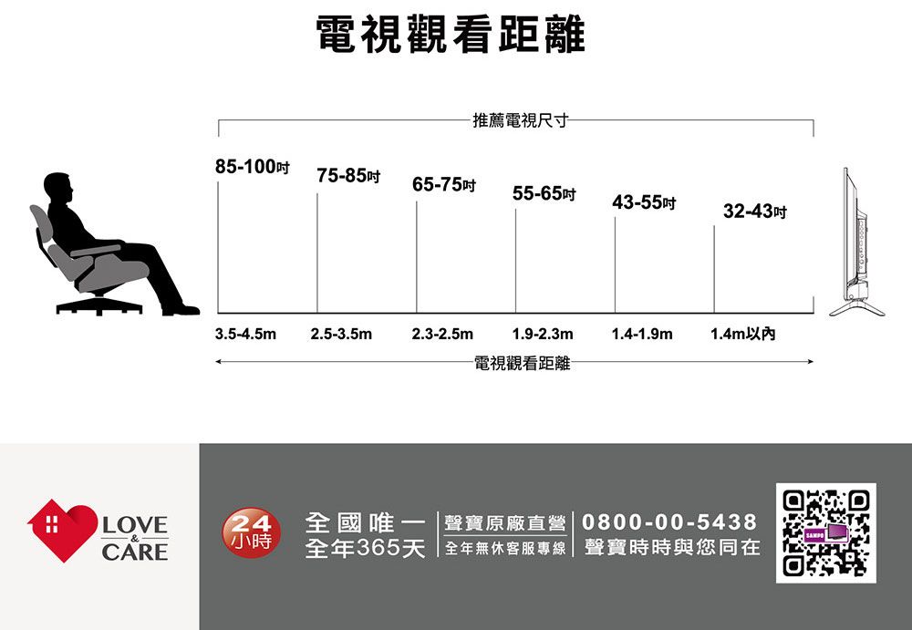 電視觀看距離-推薦電視尺寸85-10075-85吋65-75吋55-65吋43-55吋32-43吋3.5-4.5m2.5-3.5m2.3-2.5m1.9-2.3m1.4-1.9m1.4m以內-電視觀看距離LOVE24全國唯一小時CARE全年365天聲寶原廠直營 0800-00-5438全年無休客服專線聲寶時時與您同在