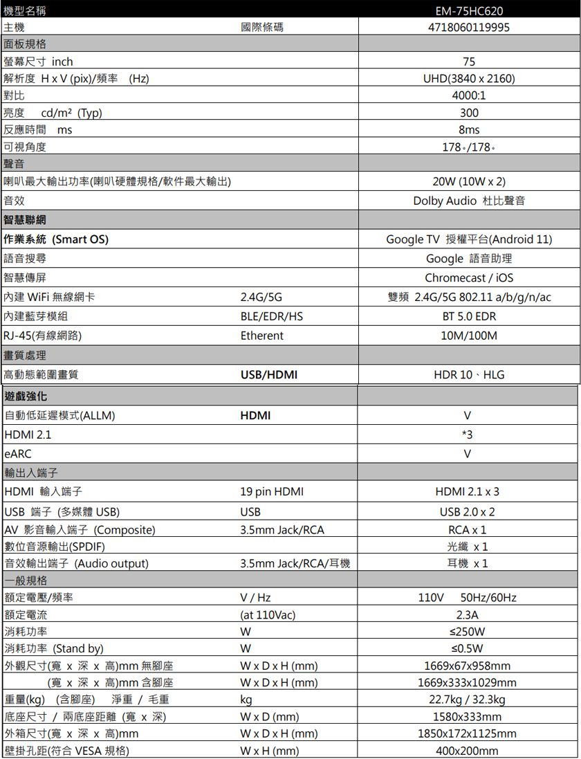 機型名稱主機 面板規格螢幕尺寸 inch解析度 (pi)頻率(Hz) 對比 cd/m²(Typ)反應時間 ms 角度聲音喇叭最大輸出功率(喇叭硬體規格/軟件最大輸出) 音效 智慧聯網作業系統(Smart OS)語音搜尋國際條碼智慧傳屏iFi 無線網卡24G/5G藍芽模組BLE/EDR/HSRJ-45(有線網路)Etherent畫質處理高動態範圍畫質遊戲強化USB/HDMI 自動低延遲模式(ALLM)HDMI HDMI 2.1eARC輸出入端子 HDMI 輸入端子EM-75HC620471806011999575UHD (3840  2160)4000:13008ms178./178.20W (10W  2)Dolby Audio 杜比聲音Google T 授權平台(Android 11)Google 語音助理Chromecast/雙頻2.4G/5G 802.11 a/b/g/n/acBT 5.0 EDR10M/100MHDR 10、HLG3VUSB端子(多媒體 USB) 影音輸入端子(Composite)數位音源輸出(SPDIF)音效輸出端子(Audio output)一般規格電壓/頻率19 pin HDMIUSB3.5mm Jack/RCA3.5mm Jack/RCA/耳機V/HzHDMI 2.1  3USB 2.0 x 2RCA x 1光纖  額定電流消耗功率 消耗功率 (Stand by)(at 110Vac)WW耳機 x1110V50Hz/60Hz2.3A≤250W≤0.5W外觀尺寸(x x 高)mm 無腳座 (mm)(寬x深x 高)mm 含腳座重量(kg) (含腳座) 淨重/毛重WxDxH (mm)kg| 底座尺寸/兩底座距離(寬x深)W x D (mm) 外箱尺寸(寬x 深x 高)mm壁掛孔距(符合 VESA 規格)WxH (mm)WxDxH (mm)1669x67x958mm1669x333x1029mm22.7kg/32.3kg1580x333mm1850x172x1125mm400x200mm