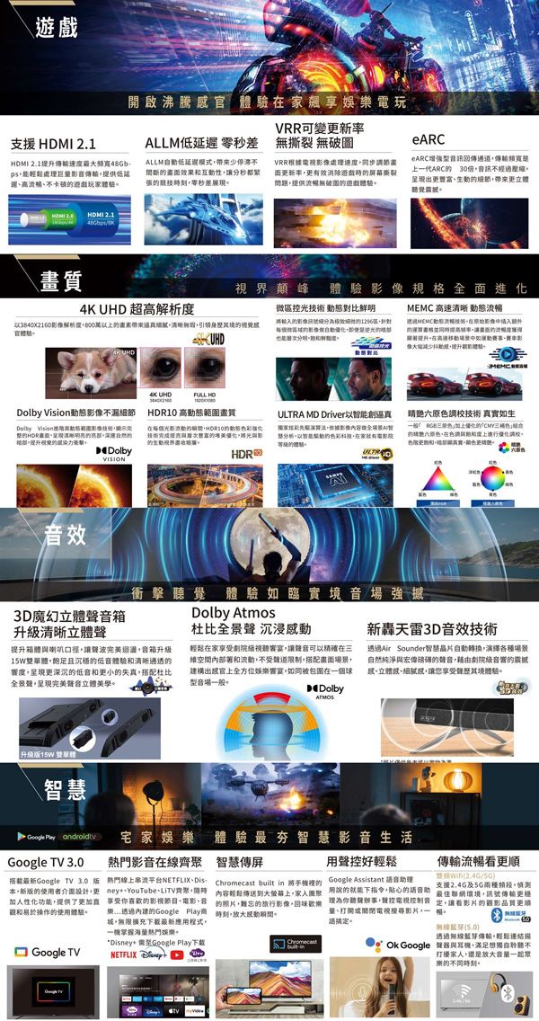 遊戲開啟沸騰官驗家享娛電玩VRR可變更新率ALLM低遲 零秒差 無撕裂 無圖支援  2.1MI 2.1速最大频寬48Gb處供低延不卡頓遊戲玩家體驗ALLM自低延遲式少停滞不效果互性分秒都張競技刻零秒差展現VRR根據電視處理速畫面更新率更有效消除遊戲時幕撕裂問題提供無破遊戲體驗eARC型音訊回傳通道傳輸頻寬代ARC30倍音訊不經過出更豐細節帶來更覺HMI 2.1畫質  超高解析視界顛峰 體驗規全面進化微區控光 對比鮮明384002160解析度萬以帶來身境模影像自是分明度 MEMC 高速晰 態流過MEMC動態流暢在影像格讓的流暢度在高速移動影像影體4K UHDFULL HDDolby 動態影像不細節 10 高動態畫質Dolby Vision高動範圍影像技術的HDR呈現清的自然的提升視覺的染Dolby在每個光影的的動強化技術提富的優化將的生動視界HDRVISION音效 MD Driver以能創逼演算法依據影像內容智分析以動的科技在家電影院請聽調校技術 真實如生般優化的音的六原色在色調和度上優化調校ULTRA3D魔幻立體音箱升級清晰立體衝擊聽覺體驗如臨實境音場強撼提升喇叭口徑讓波完美音箱升級雙單體且沉穩的低音體驗和清晰通透的響度呈現更深沉的低音和更小的失真搭配杜比全景聲呈現完美聲音立體美學。Dolby Atmos杜比全景聲 沉浸感動輕鬆在家劇院級視聽宴讓聲音可以精確在三空間內部署和流動不受聲道限制搭配場景建構出上全方位娛響宴,如同被包圍在一個球型音場一般。Dolby新轟天雷3D音效技術透過Air Sounder智慧晶片自動轉換,演繹各種場景自然純淨與宏偉的聲音,藉由劇院級音響的震撼立體感,讓您享受聲其境體驗。 升級15W 雙單體智慧 Play  宅家娛樂體驗最夯智慧影音生活Google TV 3.0影音在線齊聚智慧傳屏最新Google TV 3.0版本新版的使用者介面設計,更化功能,提供了更加真觀和易於操作的使用體驗。熱門線上串流平台NETFLIX、    將手裡的ney、YouTube、LiTV齊聚,內容輕鬆傳送到大上,享受你喜歡的影視節目、電影、音的照片,難忘的旅行影像,回味歡樂樂透過的Google Play 時刻,動。城,無限擴充下載最新應用程式。一機掌握海量熱門娛樂。用好輕鬆Google Assistant 音助理用說的就能下指令,貼心的語音助理你聽聲,聲控電視控制音量、打開或關閉電視搜尋影片,一語搞定。傳輸流暢看更順Wifi2.4G/支援2.4G5G,嚴佳聯網環境,訊號傳輸更穩定,讓看影片的觀影品質更暢。無線()Google TV*Disney+ Google Play下載NETFLIX DChromecastbuilt-in透過無線藍芽傳輸,輕鬆連結Ok Google 聲與耳機,滿足想獨自聆聽不打擾家人,還是放大音量一起眾樂的時刻。