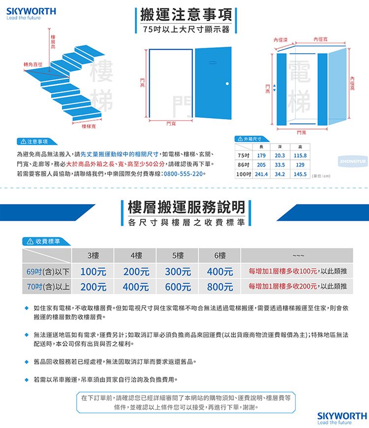 SKYWORTHLead the future轉角樓梯|搬運注意事項75以上大尺寸顯示器樓梯門內徑深內徑電梯門外箱尺寸①注意事項長為避免商品無法搬入,請先丈量搬運動線中的相關尺寸,如電梯樓梯玄關門、走廊等,務必大於商品外箱之長、、高至少50公分,請確認後再下單。若需要客服人員協助,請聯絡我們,中樂國際免付專線:0800-555-220。8620533.5179 20.3 115.8129 241.434.2 145.5 (單位:cm)搬運服務說明各尺寸與之收費標準ZHONGYUE 收費標準3樓4樓5樓6樓69(含)以下100元200元300元400元每增加1層樓多收100元,以此類推70(含)以上200元400元600元800元每增加1層樓多收200元,以此類推 如住家有電梯,不樓層費。但如電視尺寸與住家電梯不吻合無法透過電梯搬運,需要透過樓梯搬運至住家,則會依搬運的樓層樓層費。 無法運送地區如有需求,運費另計;如取消訂單必須負擔商品來回運費(以出貨廠商物流運費報價為主);特殊地區無法配送時,本公司保有出貨與否之權利。 舊品回收服務若已經處裡,無法因取消訂單而要求返還舊品。 若需以吊車搬運,吊車須由買家自行洽詢及負擔費用。在下訂單前,請確認您已經詳細了本網站的購物須知、運費說明、樓層費等條件,並確認以上條件您可以接受,再進行下單,謝謝。SKYWORTHLead the future