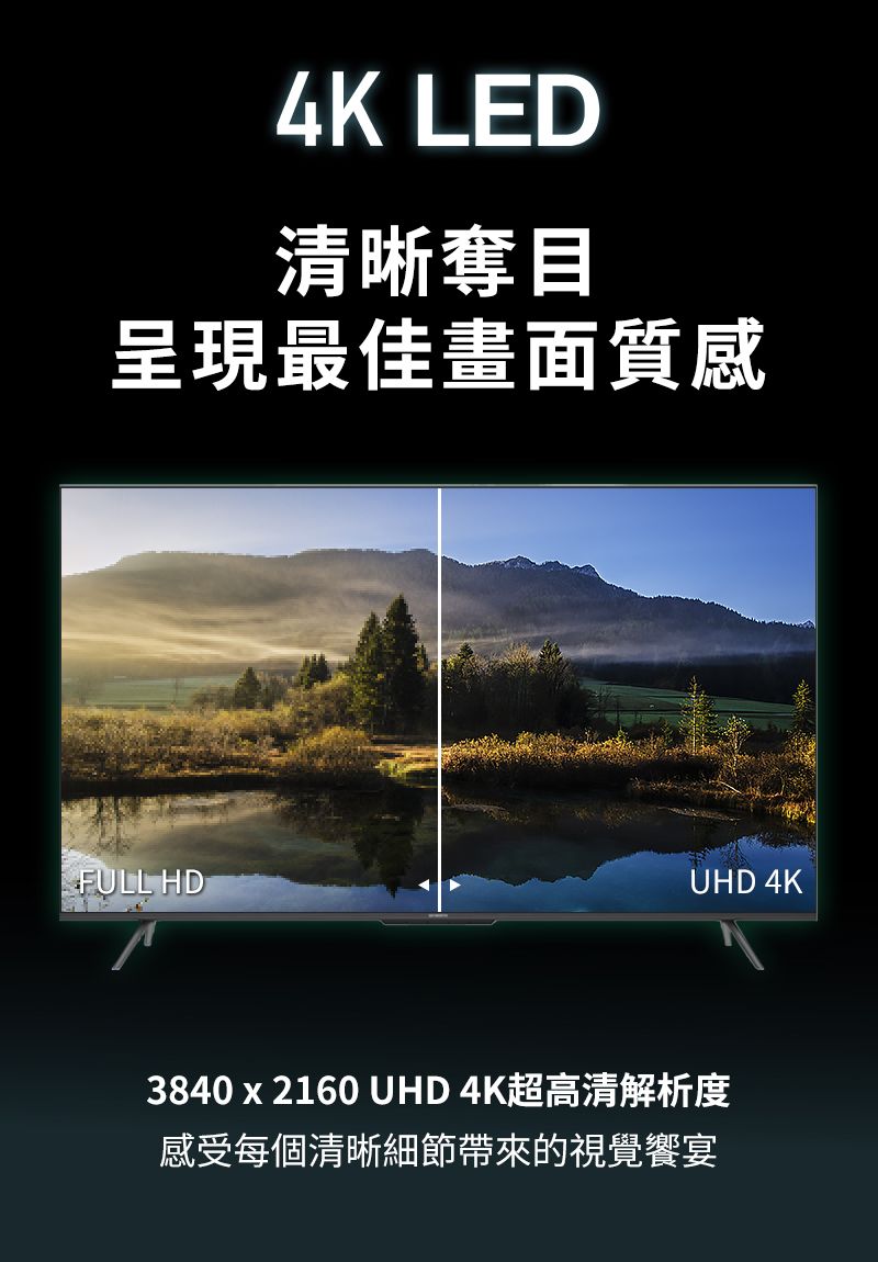 4K LED清晰奪目呈現最佳畫面質感FULL HDUHD 4K3840 x 2160 UHD 4K超高清解析度感受每個清晰細節帶來的視覺饗宴