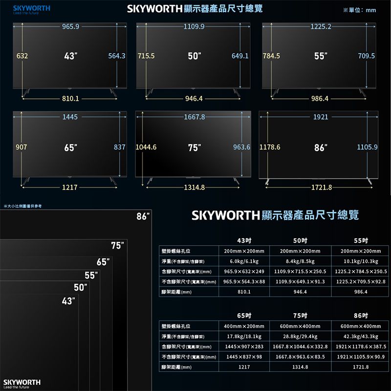 SKYWORTH the 965.9SKYWORTH 顯示器產品尺寸總覽1109.9-1225.2-※單位:mm63243564.3715.550649.1784.555709.5810.11445946.4-1667.8-986.41921907658371044.675963.6 1178.6861105.9※大小比例僅供參考SKYWORTH the future1217861314.8--1721.8-SKYWORTH 顯示器產品尺寸總覽43505575壁掛螺絲孔位200mm  200mm65淨重(/含尺寸) (mm)/6.1kg965.96322491109.9715.5250.555不含尺寸()(mm) 965.9x564.38850距離(mm)810.11109.9x649.1x91.3946.4200mmx200mm8.4kg/8.5kg200mm x 200mm10.1kg/10.3kg1225.2 x 784.5x250.51225.2x709.5x92.8986.44365壁掛螺絲孔位400mm x 200mm75600mmx400mm86吋600mm x 400mm淨重(不含腳/含腳架)含腳架尺寸(寬深)(mm)17.8kg/18.1kg1445X907x28328.8kg/29.4kg1667.8x1044.6x332.842.3kg/43.3kg1921x1178.6x387.5不含架尺寸(高)(mm)1667.8x963.6x83.51921x1105.990.9腳架距離(mm)12171314.81721.8