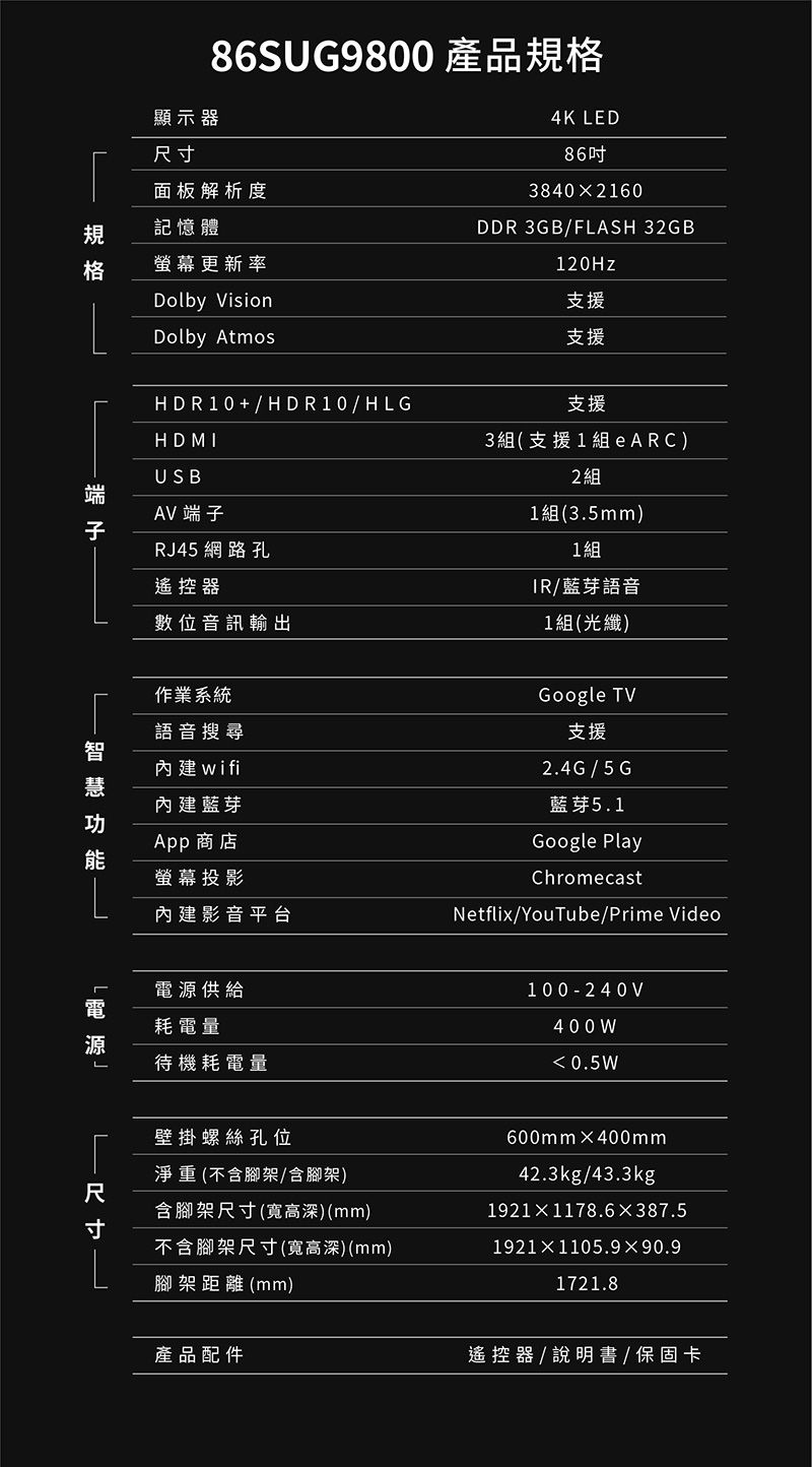 86SUG9800產品規格顯示器尺寸面板解析度規記憶體格更新率端Dolby VisionDolby AtmosHDR10+HDR10/HLGHDMIUSBAV 端子RJ45網路孔4K LED863840  2160DDR 3GB/FLASH 32GB120Hz支援支援支援3組(支援1組eARC2組1組(3.5mm)1組遙控器IR/藍芽語音數位音訊輸出作業系統語音搜尋智內建wifi慧內建藍芽功App 商店螢幕投影內建影音平台電源供給電耗電量源待機耗電量1組(光纖)Google TV支援2.4G/5G藍芽5.1Google PlayChromecastNetflix/YouTube/Prime Video100-240V400W 0.5W壁掛螺絲孔位淨重 (不含/含腳架)600mm400mm42.3kg/43.3kg尺含腳架尺寸(高深)(mm)19211178.6×387.5寸不含腳架尺寸(寬高深)(mm)1921×1105.9×90.9腳架距離 (mm)1721.8產品配件遙控器/說明書/保固卡