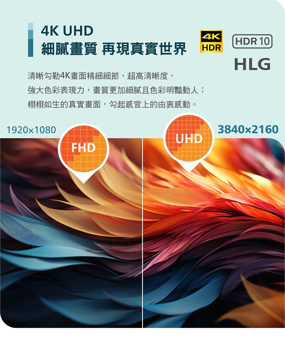 4K UHD4KHDR 10細膩畫質 再現真實世界HDRHLG清晰勾勒4K畫面精細細節,超高清晰度,強大色彩表現力,畫質更加細膩且色彩明豔動人;栩栩如生的真實畫面,勾起感官上的由衷感動。1920x1080FHD3840x2160UHD
