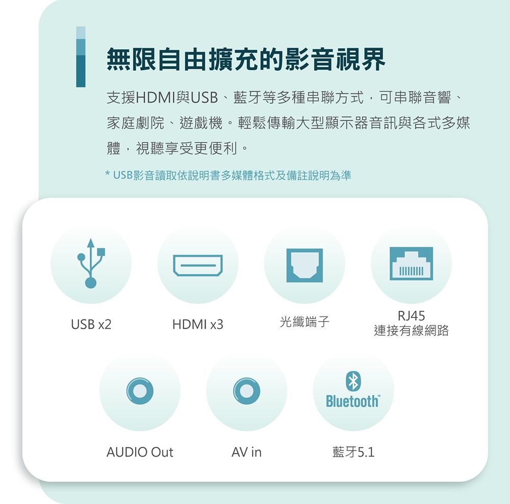 無限自由擴充的影音視界支援HDMI與USB、藍牙等多種串聯方式,可串聯音響、家庭劇院、遊戲機。輕鬆傳輸大型顯示器音訊與各式多媒體,視聽享受更便利。*USB影音讀取依說明書多媒體格式及備註說明為準RJ45USB x2HDMI x3光纖端子連接有線網路BluetoothAUDIO OutAV in藍牙5.1