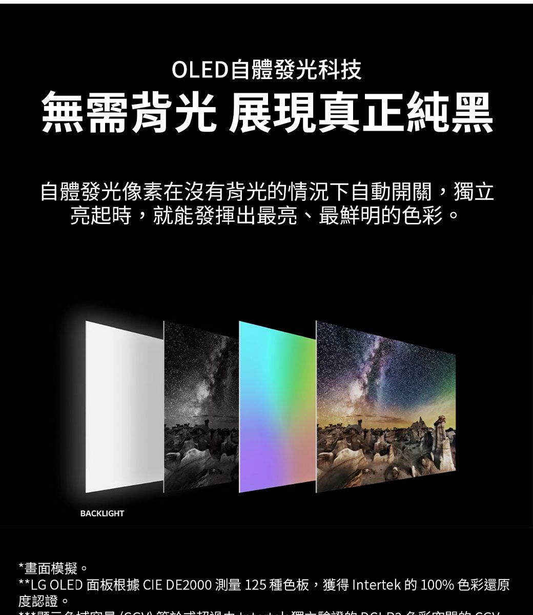 OLED自體發光科技無需背光 展現真正純黑自體發光像素在沒有背光的情況下自動開關,獨立亮起時,就能發揮出最亮、最鮮明的色彩。BACKLIGHT*畫面模擬。**LG OLED 面板根據 CIE DE2000  125 種色板,獲得 Intertek 的 100% 色彩還原度認證