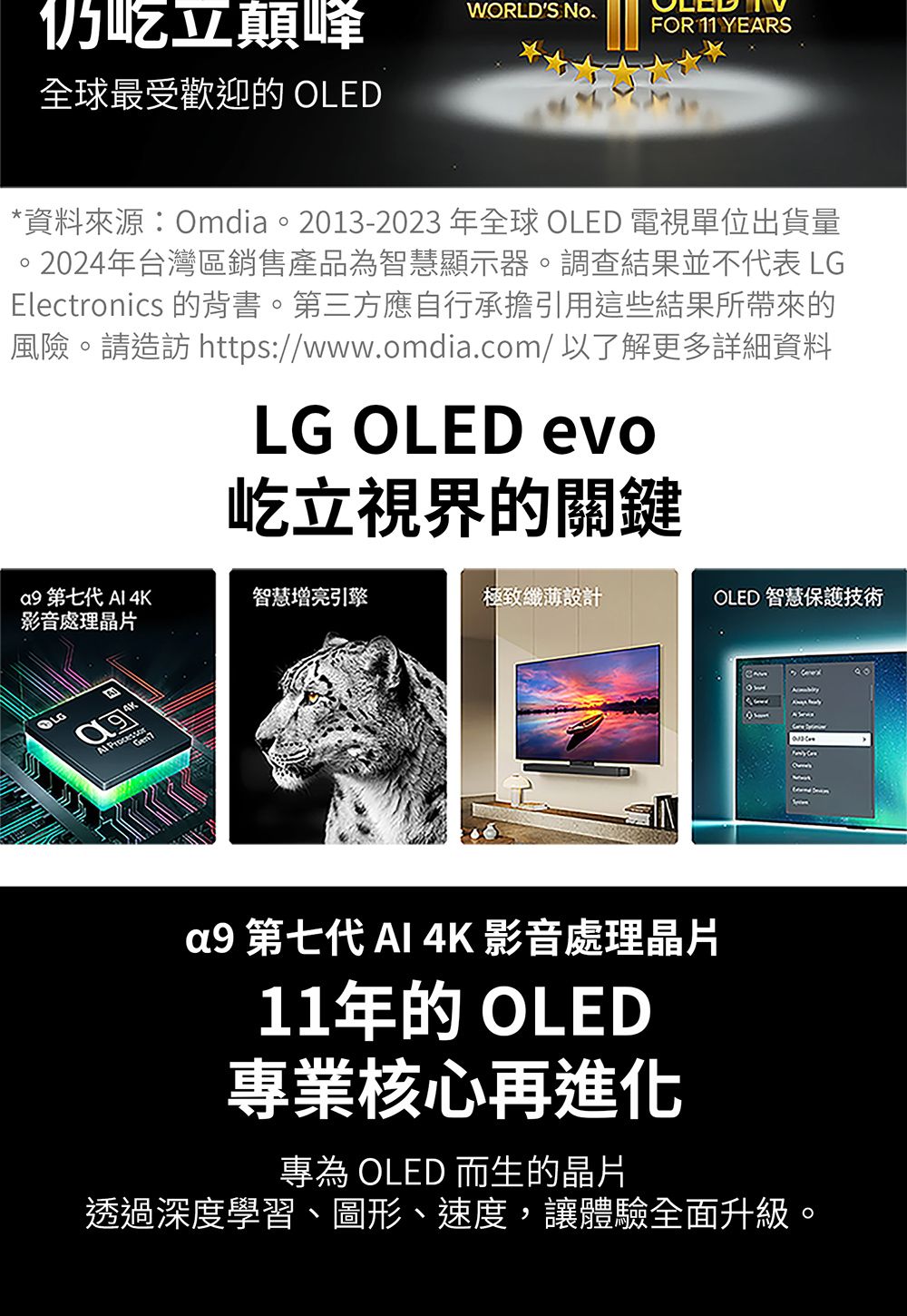 仍吃豆顛峰WORLDS No.FOR 11 YEARS全球最受歡迎的 OLED*資料來源:Omdia。2013-2023年全球 OLED 電視單位出貨量。2024年台灣區銷售產品為智慧顯示器。調查結果並不代表 LGElectronics 的背書。第三方應自行承擔引用這些結果所帶來的風險。請造訪 https://www.omdia.com/ 以了解更多詳細資料LG OLED evo屹立視界的關鍵a9 第七代  4K影音處理晶片智慧增亮引擎極致纖薄設計OLED 智慧保護技術 a9 第七代  4K影音處理晶片11年的 OLED專業核心再進化專為 OLED 而生的晶片透過深度學習、圖形、速度,讓體驗全面升級。