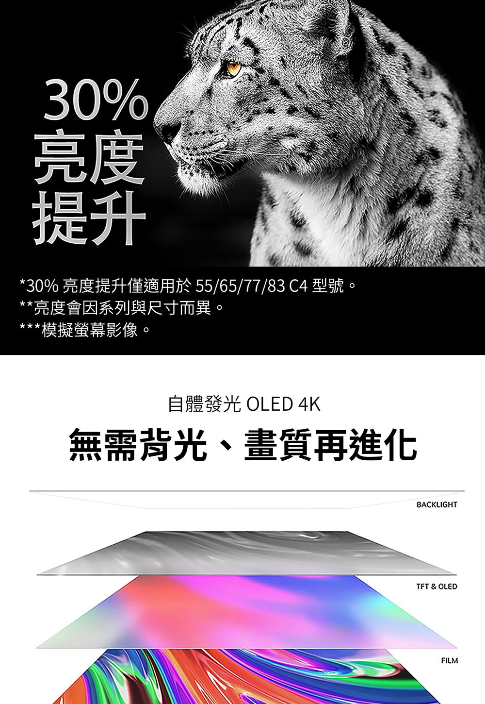 30%亮度提升*30% 亮度提升僅適用於 55/65/77/83 C4 型號。**亮度會因系列與尺寸而異。**模擬螢幕影像。自體發光 OLED 4K無需背光、畫質再進化BACKLIGHTTFT & OLEDFILM