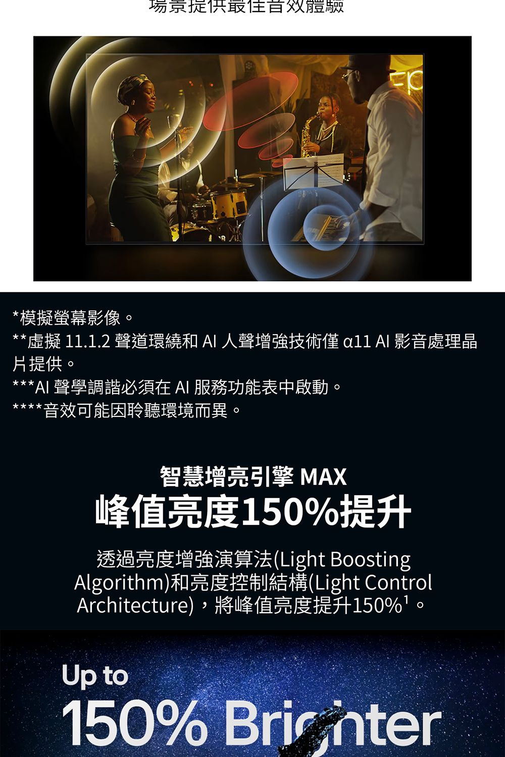場景提供*模擬螢幕影像。*虛擬11.1.2 聲道環繞和  人聲增強技術   影音處理晶片提供。*** 聲學調諧必須在 AI 服務功能表中啟動。**音效可能因聆聽環境而異。智慧增亮引擎 MAX峰值亮度150%提升透過亮度增強演算法(Light BoostingAlgorithm)和亮度控制結構(Light ControlArchitecture),將峰值亮度提升150%。Up to150%