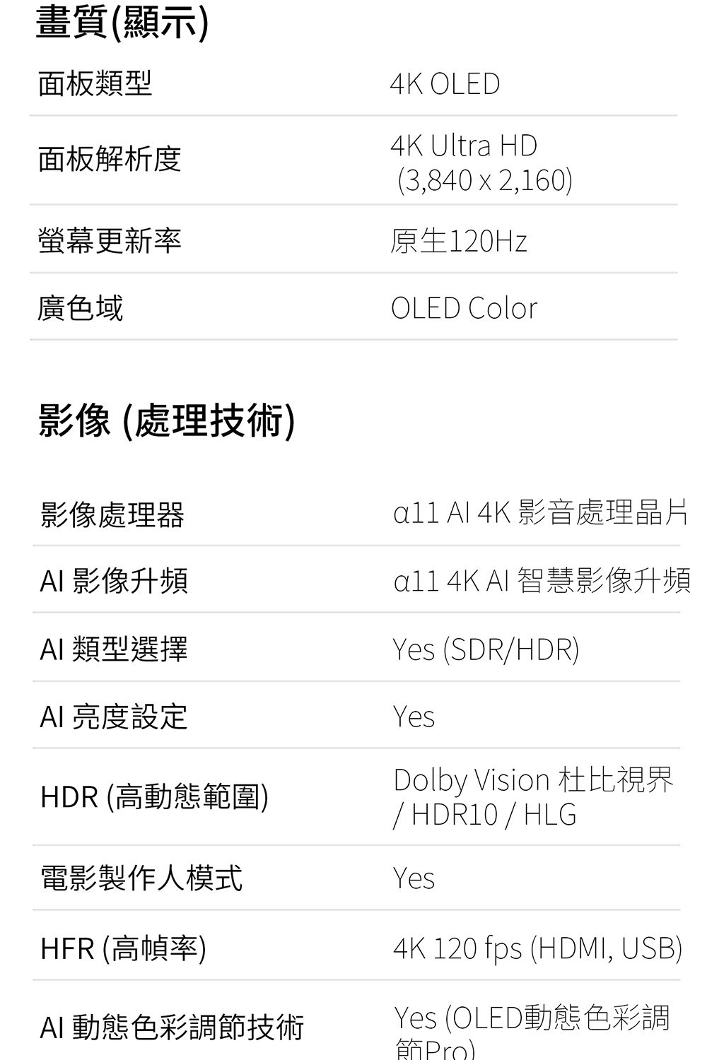 畫質(顯示面板類型4K OLED4K Ultra HD(3,840  2,160)面板解析度螢幕更新率原生120Hz廣色域OLED Color影像 (處理技術)影像處理器  4K 影音處理晶片AI影像升頻all 4K  智慧影像升頻AI類型選擇AI 亮度設定HDR (高動態範圍)電影製作人模式HFR (高幀率)AI 動態色彩調節技術Yes (SDR/HDR)YesDolby Vision 杜比視界/HDR10/HLGYes4K 120 fps (HDMI, USB)Yes (OLED動態色彩調節Pro)