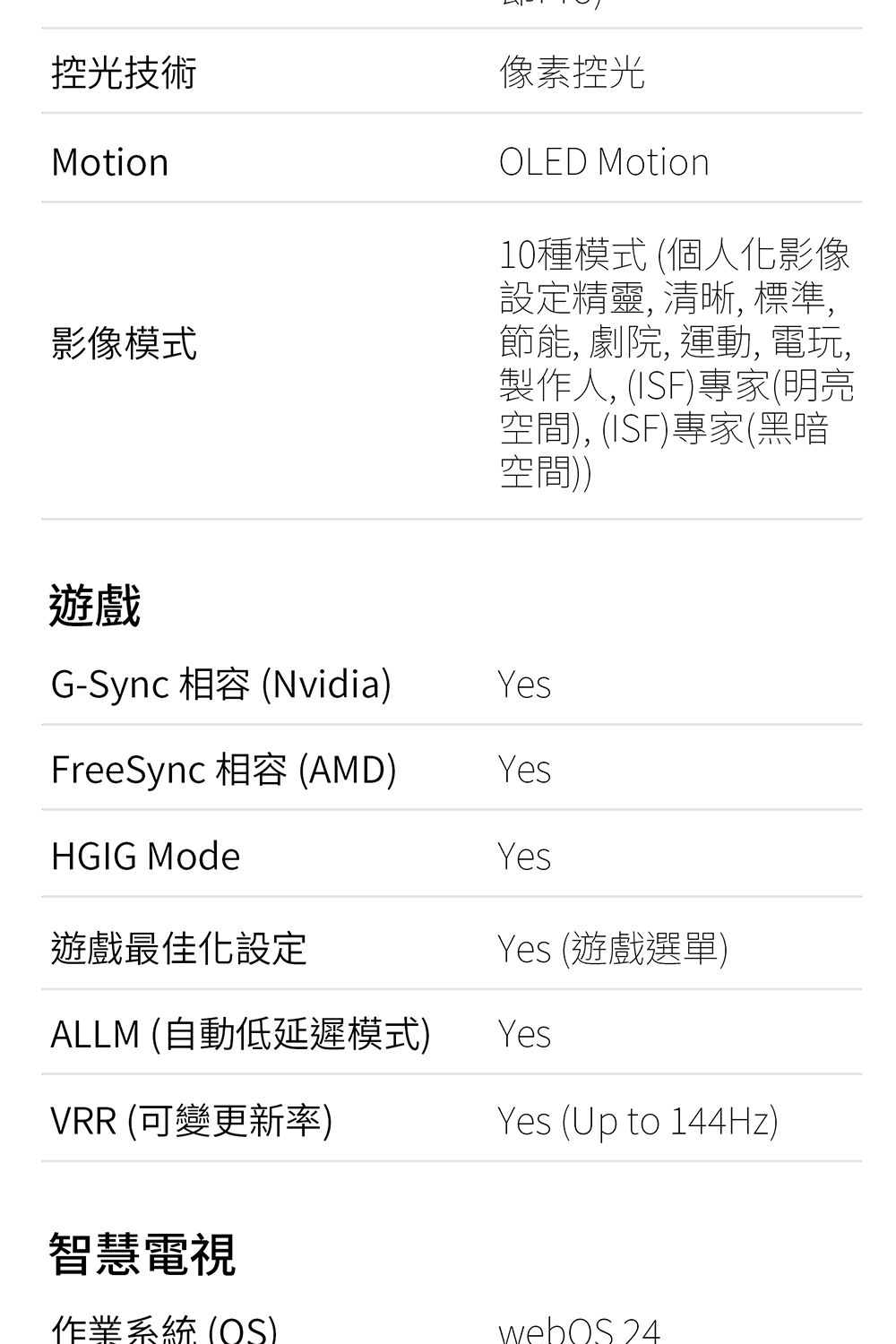 控光技術Motion影像模式像素控光OLED Motion10種模式 (個人化影像設定精靈 清晰, 標準,節能, , 運動, 電玩,製作人, (ISF專家(明亮空間), (ISF)專家(黑暗空間)遊戲G-Sync 相容 (Nvidia)YesFreeSync 相容 (AMD)YesHGIG ModeYes遊戲最佳化設定Yes (遊戲選單)ALLM (自動低延遲模式)YesVRR (可變更新率)Yes (Up to 144Hz)智慧電視作業系統(OS)webOS 24