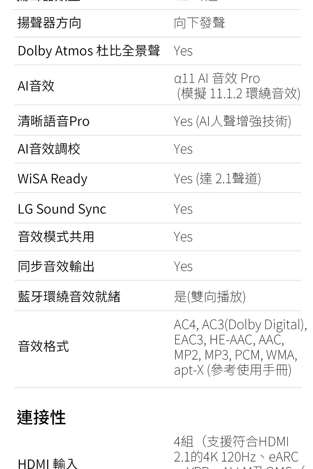 揚聲器方向向下發聲Dolby Atmos 杜比全景聲 Yes音效  音效 Pro(模擬11.1.2環繞音效Yes (AI人聲增強技術)清晰語音ProAI音效調校YesYes (達 2.1聲道)Yes ReadyLG Sound Sync音效模式共用Yes同步音效輸出藍牙環繞音效就緒音效格式連接性Yes是(雙向播放)AC4, AC3(Dolby Digital),EAC3, HE-AAC, AAC,MP2, MP3, PCM, WMA,apt-X (參考使用手冊)4組(支援符合HDMI2.1的4K 120Hz、eARCHDMI輸入
