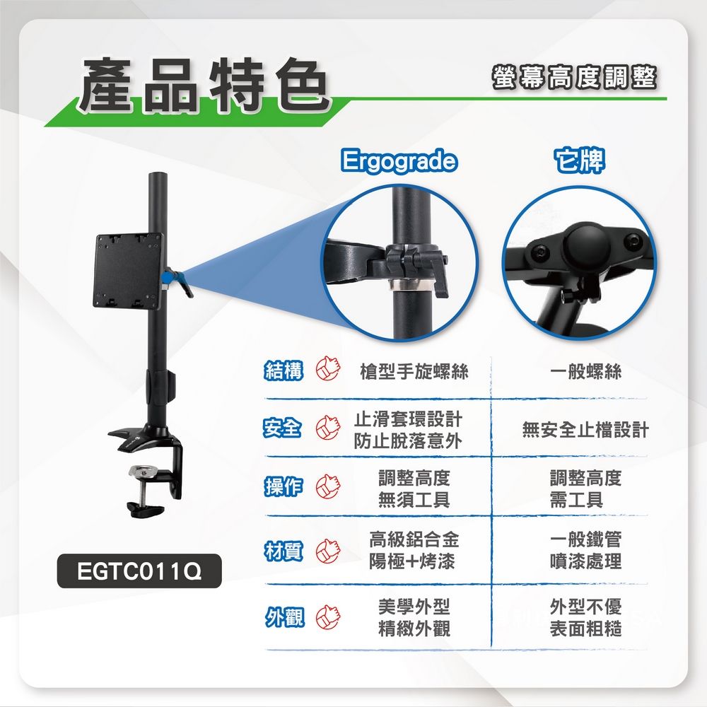 產品特色螢幕高度調整Ergograde它牌結構槍型手旋螺絲一般螺絲止滑套環設計防止脫落意外無安全止設計調整高度調整高度操作無須工具需工具高級鋁合金一般鐵管材質EGTC011Q陽極烤漆噴漆處理美學外型外型不優外觀精緻外觀表面粗糙