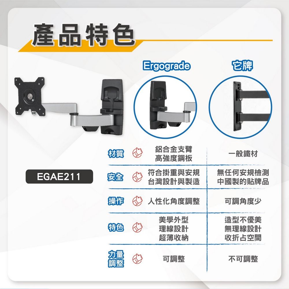 ErgoGrade 15吋~32吋超薄雙臂拉伸式電視壁掛架(EGAE211)