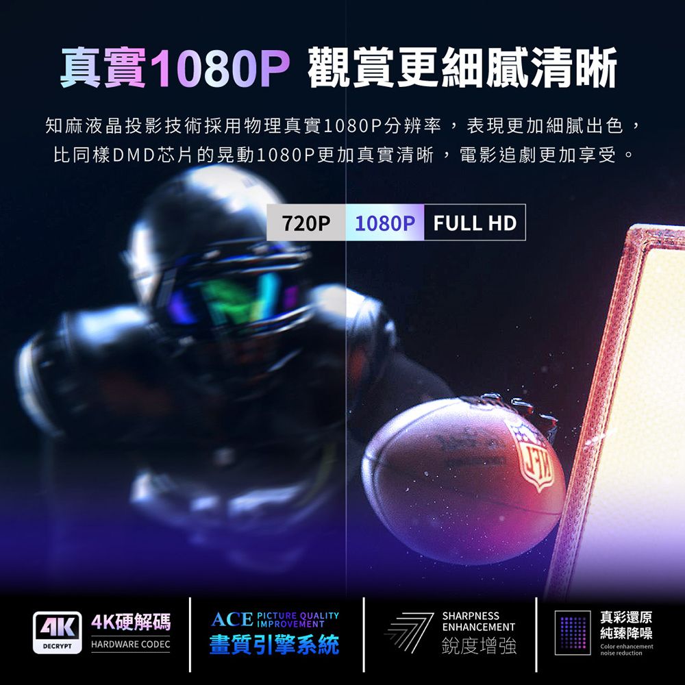 真實1080P 觀賞更細膩清晰知麻液晶投影技術採用物理真實1080P分辨率,表現更加細膩出色,比同樣DMD芯片的晃動1080P更加真實清晰,電影追劇更加享受。720P 1080P FULL HD 4K硬解碼ACE PICTURE QUALITYIMPROVEMENTDECRYPTHARDWARE CODEC畫質引擎系統SHARPNESSENHANCEMENT銳度增強真彩還原純臻降噪Color enhancementnoise reduction