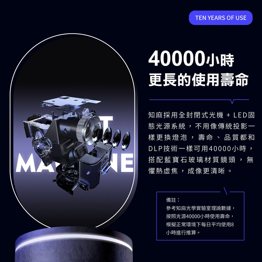 ETEN YEARS OF USE40000小時更長的使用壽命知麻採用全封閉式光機+LED固態光源系統,不用像傳統投影一樣更換燈泡,壽命、品質都和DLP技術一樣可用40000小時,搭配藍寶石玻璃材質鏡頭,懼熱虛焦,成像更清晰。備註:參考知麻光學實驗室理論數據,按照光源40000小時使用壽命,模擬正常環境下每日平均使用8小時進行推算。