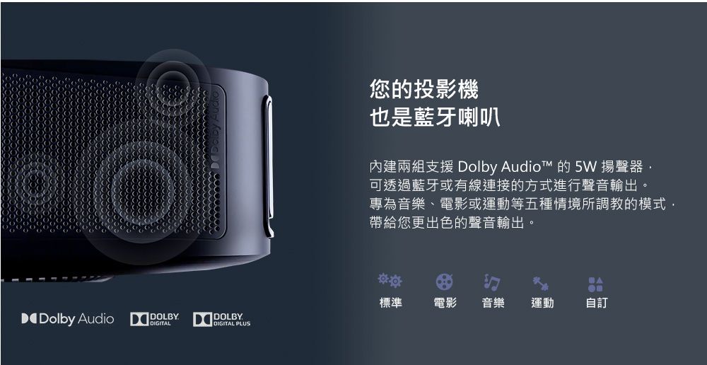 Dolby Audio您的投影機也是藍牙喇叭內建兩組支援 Dolby Audiot 的 5W 揚聲器可透過藍牙或有線連接的方式進行聲音輸出。專為音樂、電影或運動等五種情境所調教的模式,帶給您更出色的聲音輸出。標準電影 音樂運動自訂DOLBYIDOLBYDIGITAL PLUS