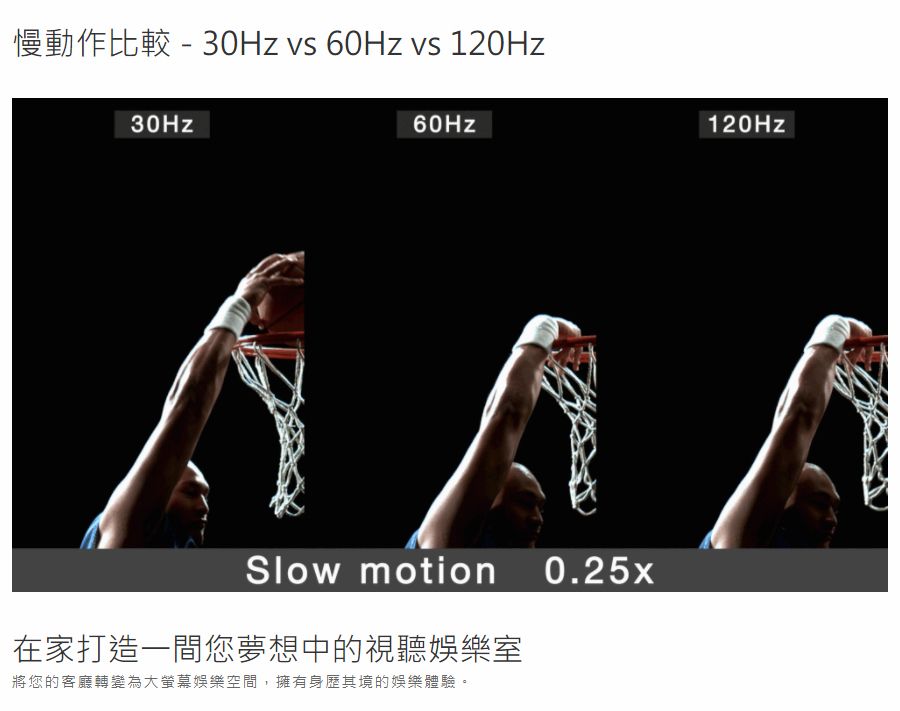 慢動作比較 -  vs 60Hz vs 120Hz30Hz60HzSlow motion 0.25x在家打造一間您夢想中的視聽娛樂室將您的客廳轉變為大螢幕娛樂空間,擁有身歷其境的娛樂體驗。120Hz