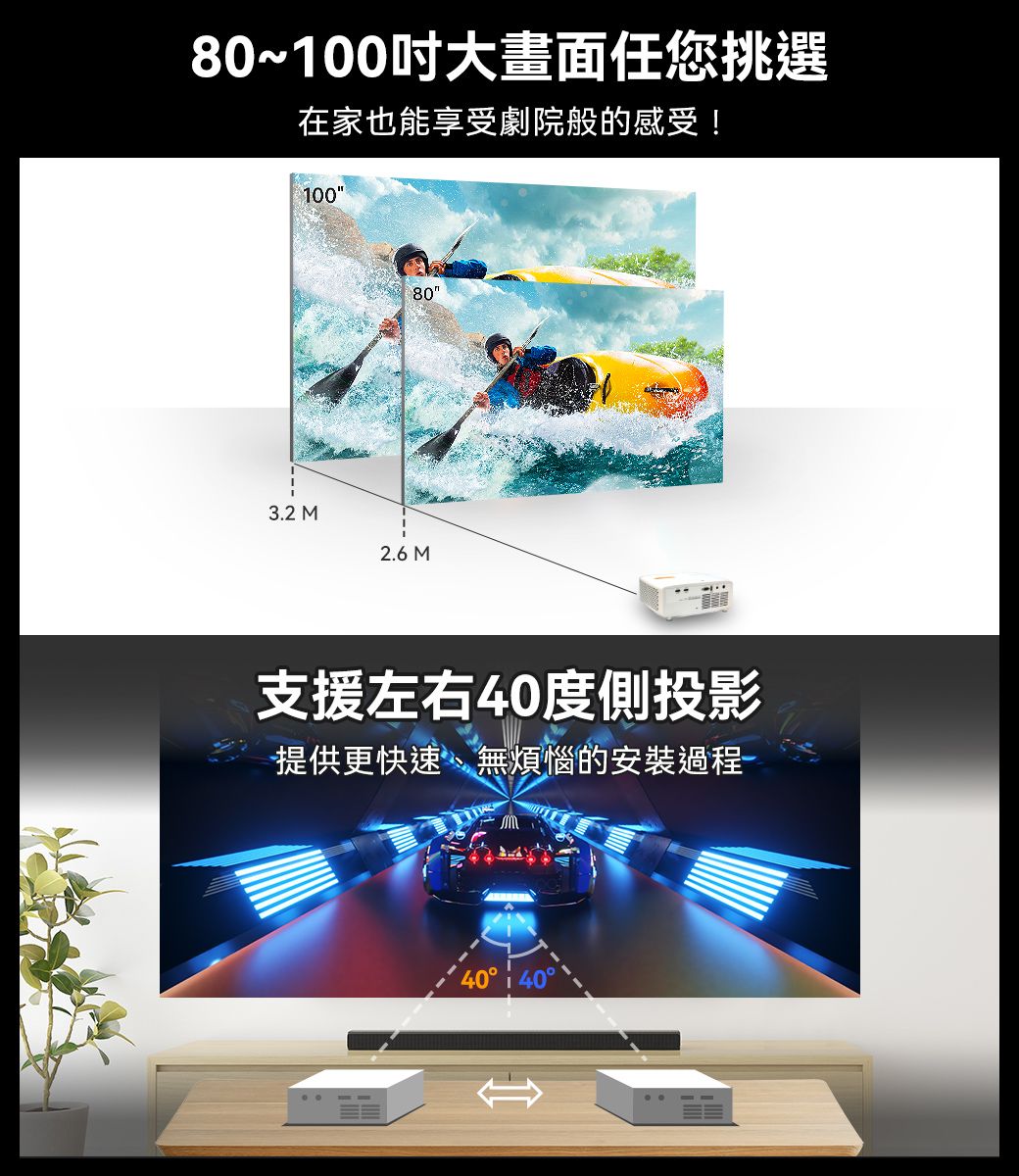 80~100大畫面任您挑選在家也能享受劇院般的感受!100803.2 M2.6 M支援左右40度側投影提供更快速無煩惱的安裝過程40  40介