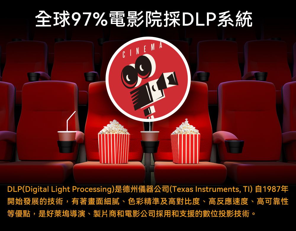 全球7%電影院採DLP系統CINEMA9DLP(Digital Light Processing是德州儀器公司(Texas Instruments, ) 自1987年開始發展的技術,有著畫面細膩、色彩精準及高對比度、高反應速度、高可靠性等優點,是好萊塢導演、製片商和電影公司採用和支援的數位投影技術。