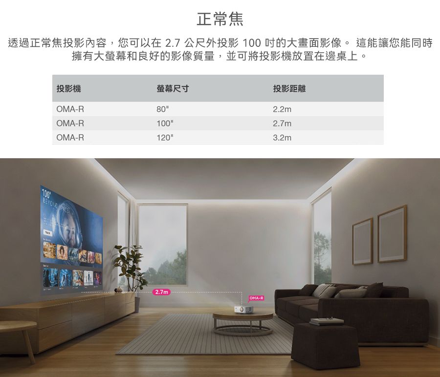 正常焦透過正常焦投影內容,您可以在2.7公尺外投影100的大畫面影像。這能讓您能同時擁有大和良好的影像質量,並可將投影機放置在邊桌上。投影機OMA-R螢幕尺寸80投影距離2.2mOMA-R1002.7mOMA-R1203.2m100 2.7mOMA-R