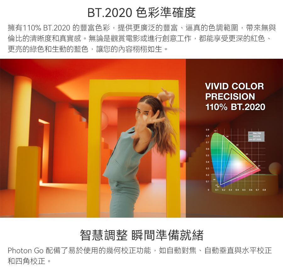 BT.2020 色彩準確度擁有110% BT.2020 的豐富色彩,提供更廣泛的豐富、逼真的色調範圍,帶來無與倫比的清晰度和真實感。無論是觀賞電影或進行創意工作,都能享受更深的紅色、更亮的綠色和生動的藍色,讓您的內容栩栩如生。VIVID COLORPRECISION110% BT.202006 02 03 04    0.8智慧調整 瞬間準備就緒Photon Go 配備了易於使用的幾何校正功能,如自動對焦、自動垂直與水平校正和四角校正。