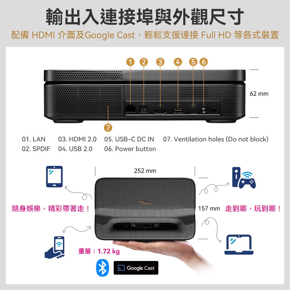 輸出入埠與外觀尺寸配備 HDMI 介面及Google Cast,輕鬆支援連接 Full HD 等各式裝置4b 662mm01. LAN03. HDMI 2.002. SPDIF 04. USB 2.005. USB-C DC IN07. Ventilation holes (Do not block)06. Power button252 mm隨身娛樂,精彩帶著走!157mm 走到哪玩到哪!重量:1.72 kgGoogle Cast