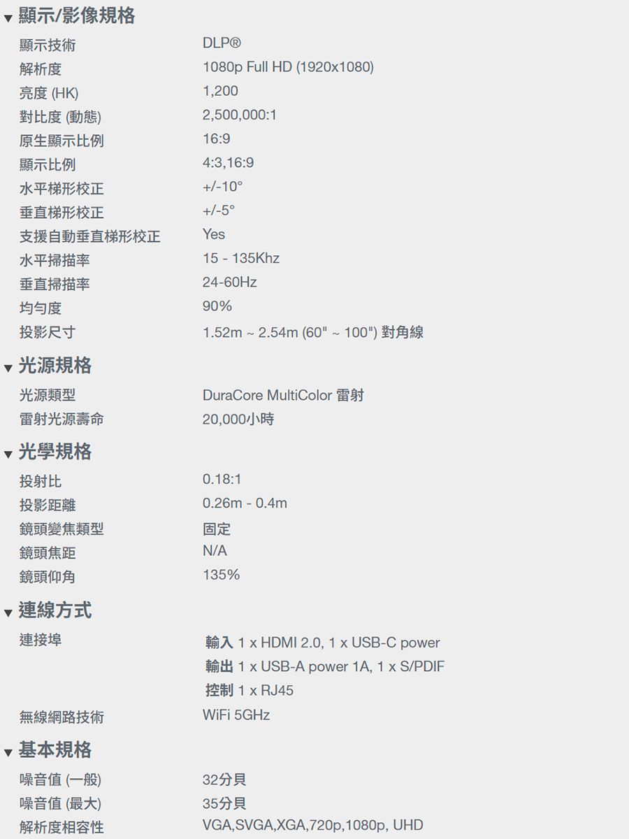 顯示/影像規格顯示技術解析度亮度 (HK)對比度(動態)DLP®1080p Full HD (19201080)1,2002,00,000:1原生顯示比例16:9顯示比例4:3,16:9水平梯形校正10垂直梯形校正+/-5支援自動垂直梯形校正Yes水平掃描率垂直掃描率度投影尺寸光源規格光源類型15-135Khz24-60Hz90%1.52m~2.54m (60~100)對角線DuraCore MultiColor 雷射雷射光源壽命20,000小時光學規格投射比0.18:1投影距離0.26m-0.4m鏡頭變焦類型固定鏡頭焦距鏡頭仰角連線方式連接埠無線網路技術N/A135%輸入 1  HDMI 2.0,  USB-C power輸出 1  USB-A power 1A, 1 x S/PDIF控制 1 x RJ45WiFi 5GHz基本規格噪音值(一般)噪音值(最大)解析度相容性32分貝35分貝VGA,SVGA,XGA,720p, 1080p, UHD