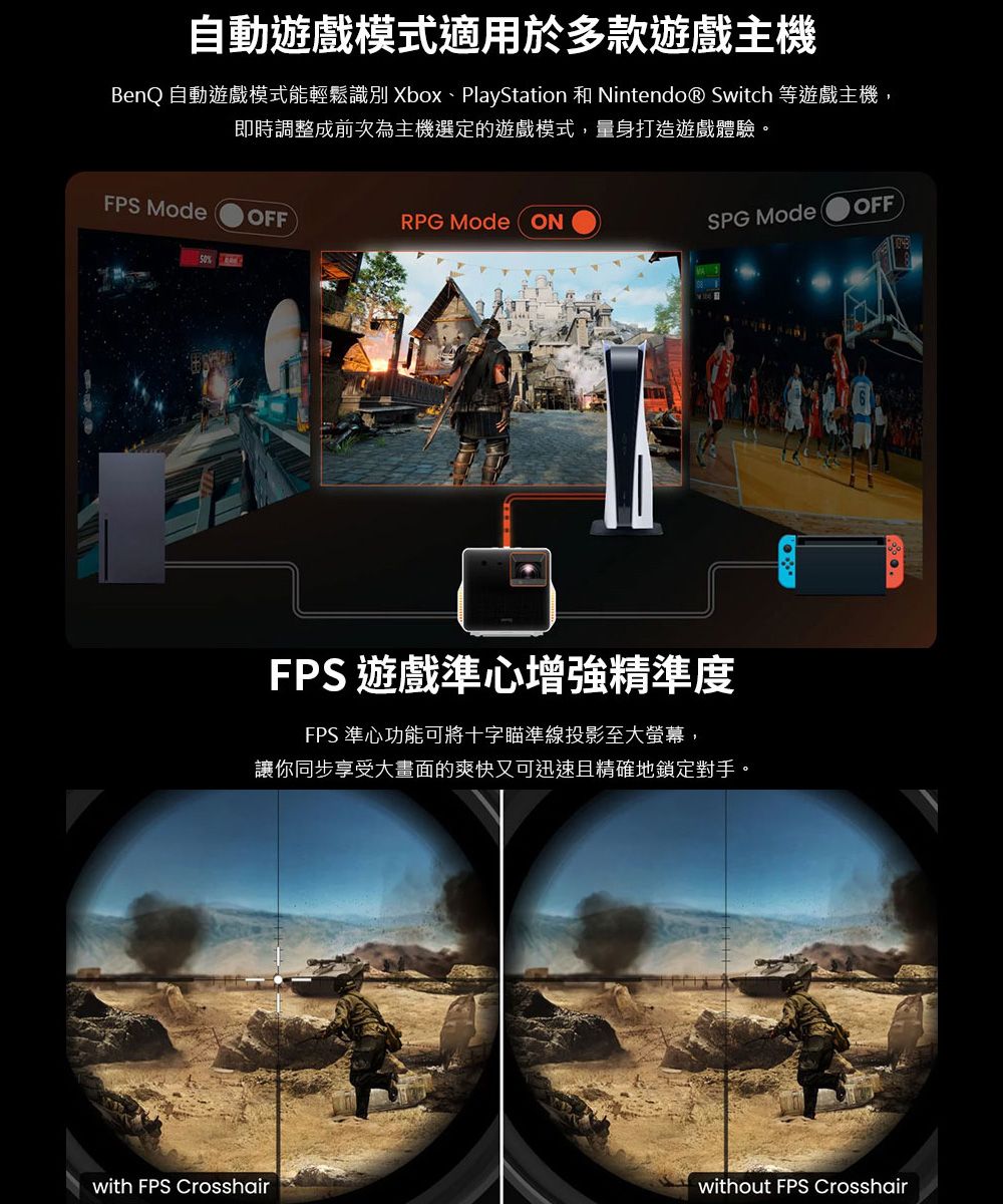 自動遊戲模式適用於多款遊戲主機BenQ 自動遊戲模式能輕鬆識別 Xbox、PlayStation 和 Nintendo® Switch 等遊戲主機,即時調整成前次為主機選定的遊戲模式,量身打造遊戲體驗。FPS ModeOFFRPG Mode ON%SPG ModeOFFFPS遊戲準心增強，精準度FPS 準心功能可將十字瞄準線投影至大螢幕,讓你同步享受大畫面的爽快又可迅速且精確地鎖定對手。with FPS Crosshairwithout FPS Crosshair