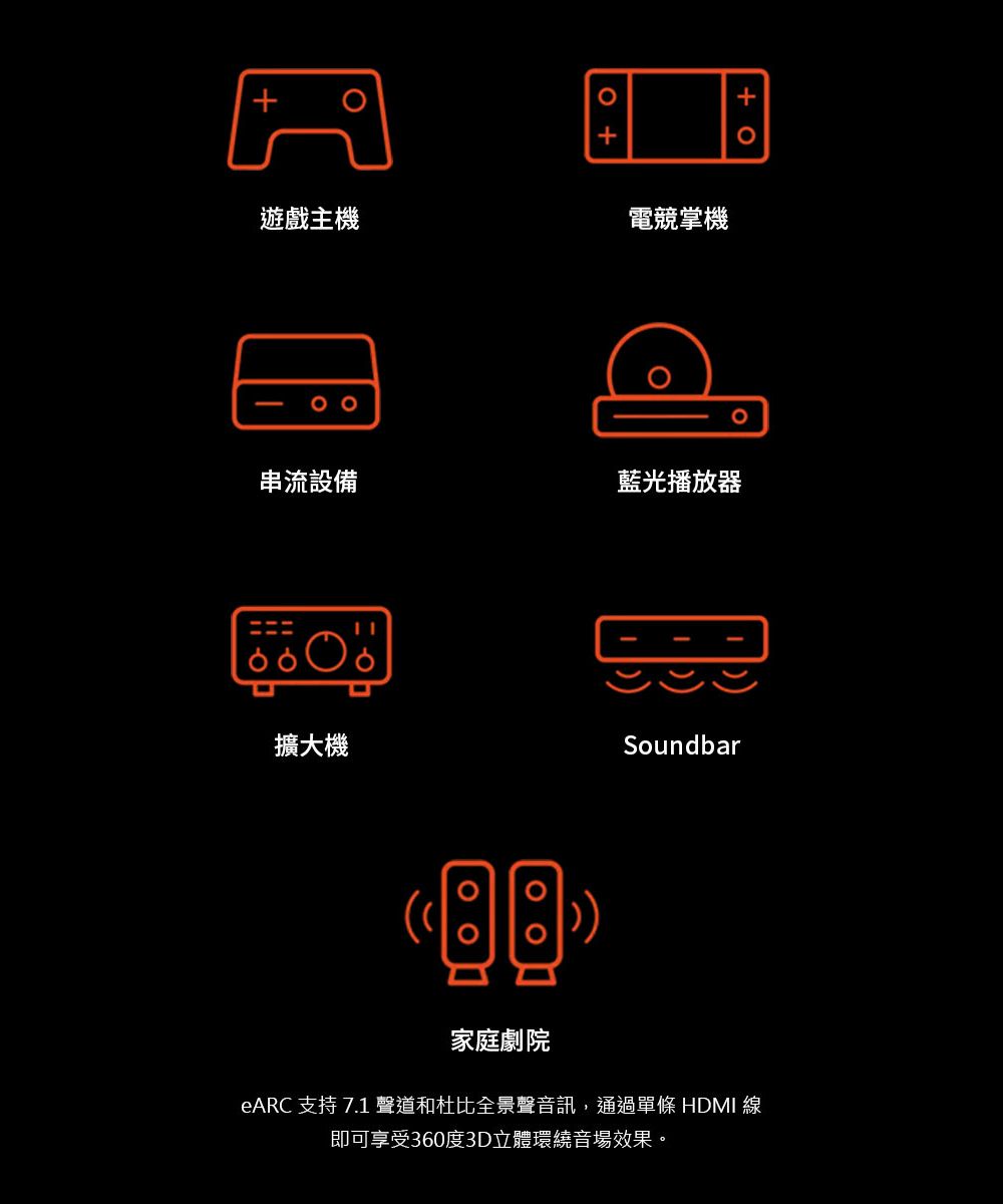 遊戲主機電競掌機串流設備藍光播放器擴大機Soundbar家庭劇院eARC 支持 7.1 聲道和杜比全景聲音訊,通過單條 HDMI 線即可享受360度3D立體環繞音場效果。