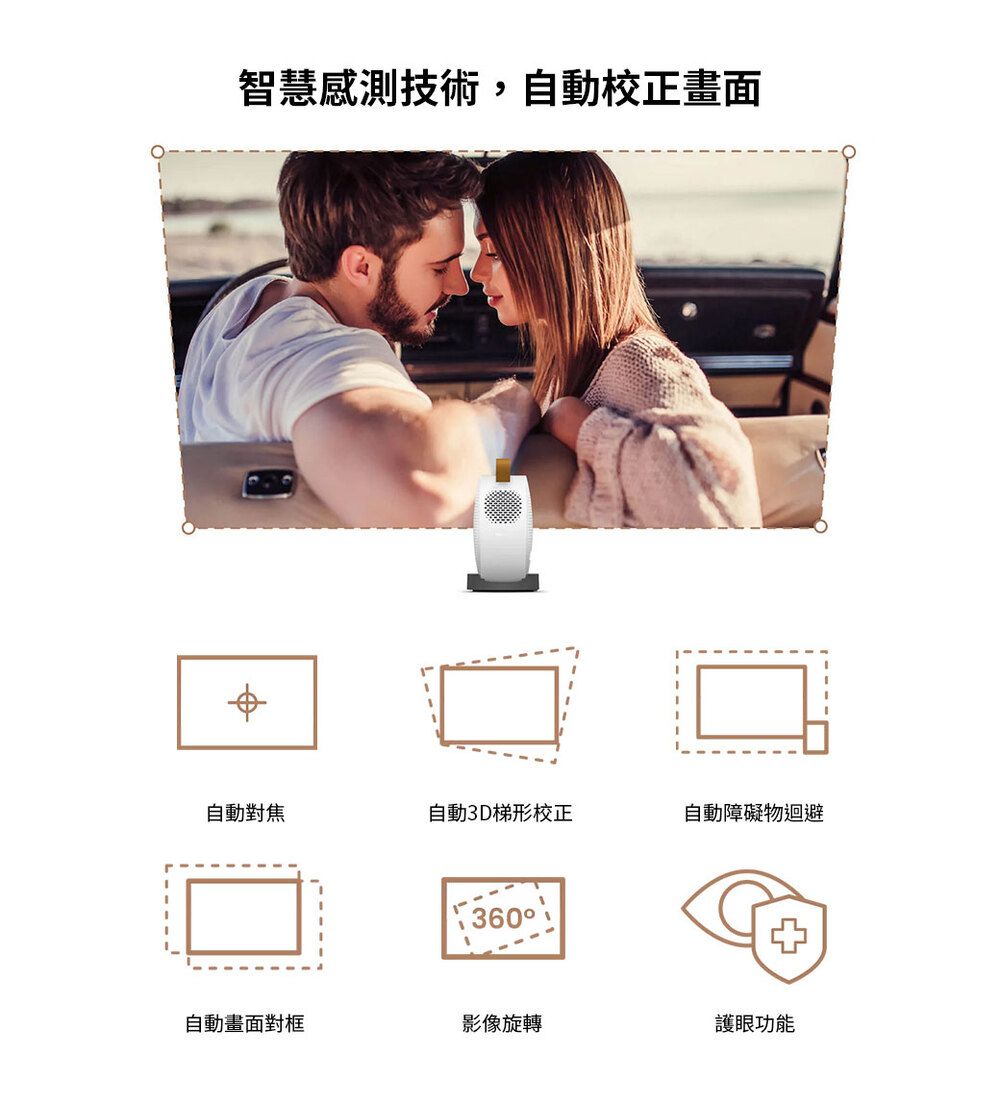 智慧感測技術,自動校正畫面自動對焦自動3D梯形校正自動障礙物迴避360自動畫面對框影像旋轉護眼功能