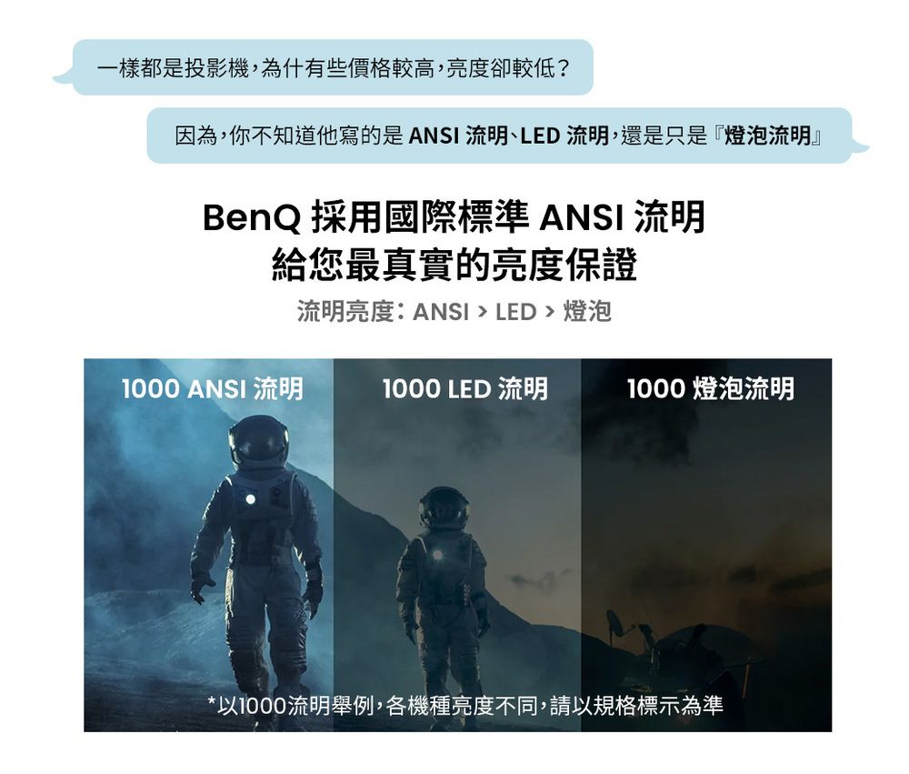 一樣都是投影機,為什有些價格較高,亮度卻較低?因為,你不知道他寫的是ANSI 流明、LED 流明,還是只是『燈泡流明』BenQ 採用國際標準ANSI流明給您最真實的亮度保證流明亮度: ANSI  LED  燈泡1000 ANSI 流明1000 LED 流明1000 燈泡流明*以1000流明舉例,各機種亮度不同,請以規格標示為準