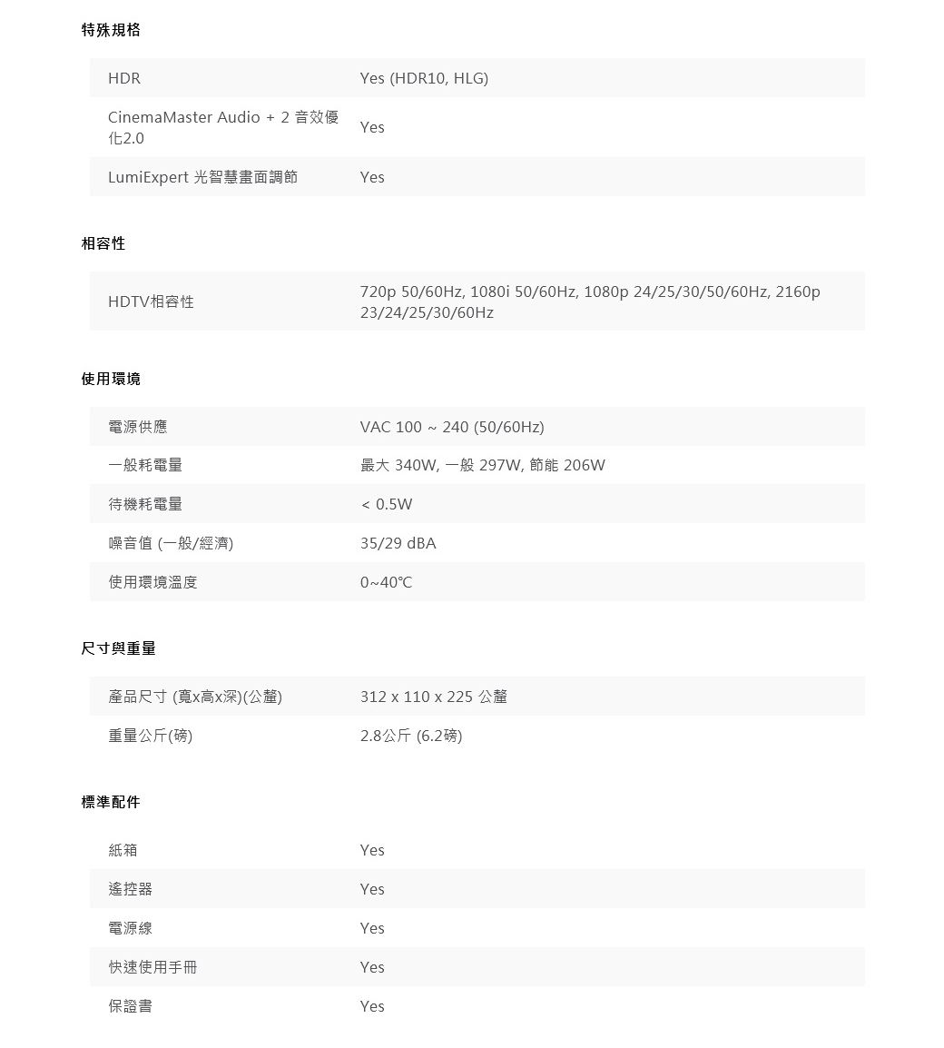 特殊规格HDRinemaMaster Audio+2 音效優Yes (HDR10 HLGYesLumiExpert 智慧畫面調節Yes相容性HDTV相容性720p 50/60Hz, 1080i 50/60Hz, 1080p24/25/30/50/60Hz, 2160p23/24/25/30/60Hz使用環境電源供應一般耗電量待機耗電量(一般/經濟)使用環境溫度VAC 100240 (50/60Hz)最大 340W,一般297W, 節能 206W 0.5W35/29 dBA0~40C尺寸與重量產品尺寸(x高x深)(公釐)重量公斤(磅)312 x 110 x 225 公釐2.8公斤(6.2磅)標準配件紙箱Yes遙控器Yes電源線Yes快速使用手冊Yes保證書Yes