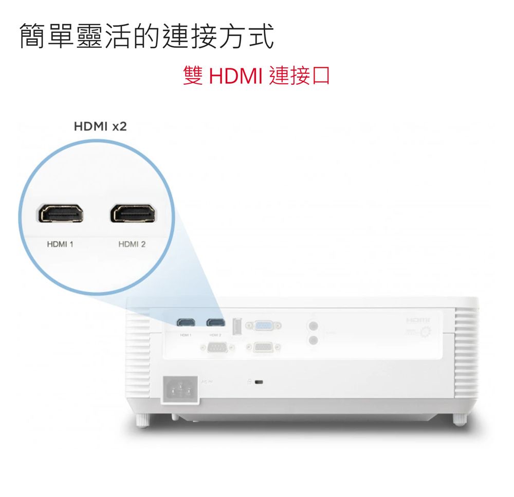 簡單靈活的連接方式 HDMI 連接口HDMI 1HDMI xHDMI 2 2