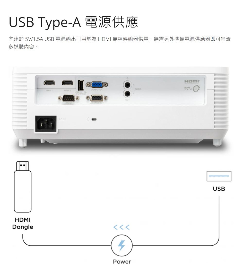 USB Type-A 電源供應內建的 5V/1.5A USB 電源輸出可用於為  無線傳輸器供電,無需另外準備電源供應器即可串流多媒體內容。HDMIAUDIOCOMPUTER HDMIDonglePowerUSB