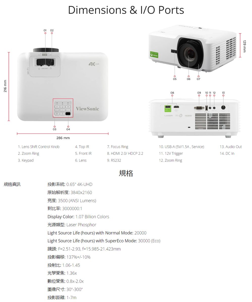 26 mm02Dimensions &  Ports0304ViewSonic0506070910 11 1213129 mm286 mm  IR ront IR Focus Ring HDMI 2.0 HDCP 2.21 12V Trigger10. USB-A 5V/1.5A Service)1 Audio Out14. DC  Lens RS23212.  Ring規格1. Lens Shift Control Knob2.  Ring3. Keypad規格資訊1 0.65 4K-UHD原始解析度3840x2160 3500 (ANSI Lumens)對比率:3000000:1Display Color: 1.07 Billion Colors光源類型: Laser PhosphorLight Source Life (hours) with Normal Mode: 20000Light Source Life (hours) with Super Mode: 30000 (Eco):F2.51-2.93, f15.985-21.423mm投影偏移:137%+/-10%投射比: 1.06-1.45光學變焦:1.36x數位變焦: 0.8x-圖像尺寸: 30-300投影距離:1-7m