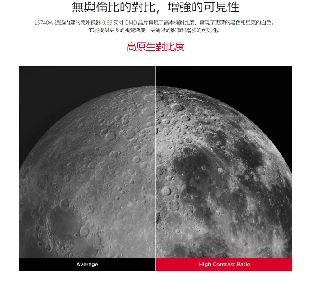 無與倫比的對比,增強的可見性LS740W 通過內建的德州儀器0.65英寸DMD晶片實現了高本機對比度,實現了更深的黑色和更亮的白色。它能提供更多的視覺深度、更清晰的影像和增強的可見性。高原生對比度AverageHigh Contrast Ratio