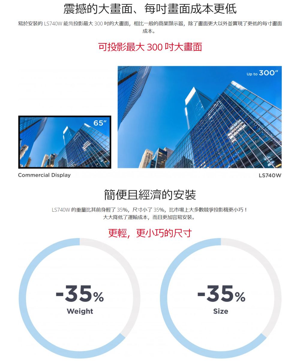 震撼的大畫面、每畫面成本更低易於安裝的 LS740W 能夠投影最大300的大畫面,相比一般的商業顯示器,除了畫面更大以外並實現了更低的每寸畫面成本。可投影最大 300 大畫面Commercial Display65簡便且經濟的安裝LS740W 的重量比其前身輕了35%,尺寸小了35%,比市場上大多數競爭投影機更小巧!大大降低了運輸成本,而且更加容易安裝。更輕,更小巧的尺寸-35%-35%WeightSizeUp to 300LS740W