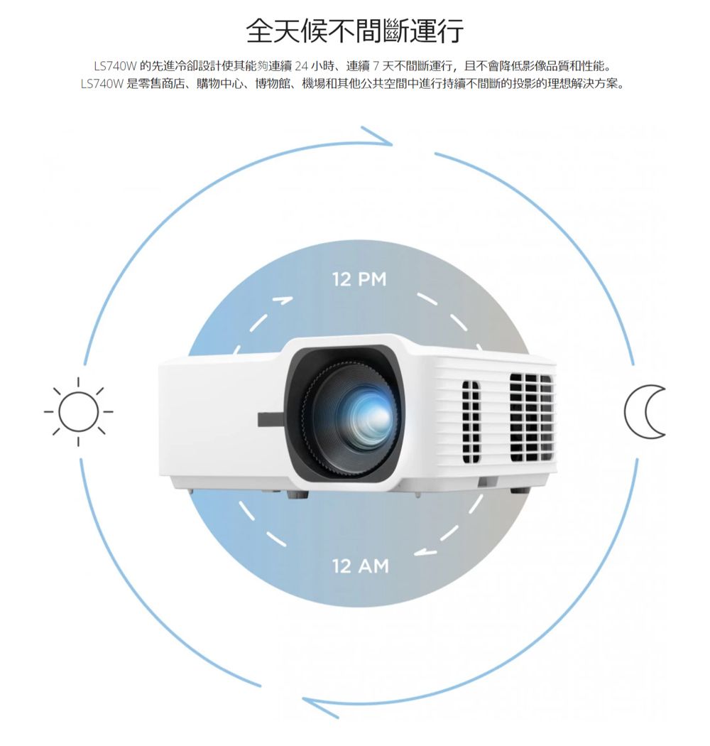 全天候不間斷運行LS740W的先進冷卻設計使其能夠連續24小時連續7天不間斷運行,且不會降低影像品質和性能。LS740W 是零售商店、購物中心、博物館、機場和其他公共空間中進行持續不間斷的投影的理想解決方案。12 PM12 AM
