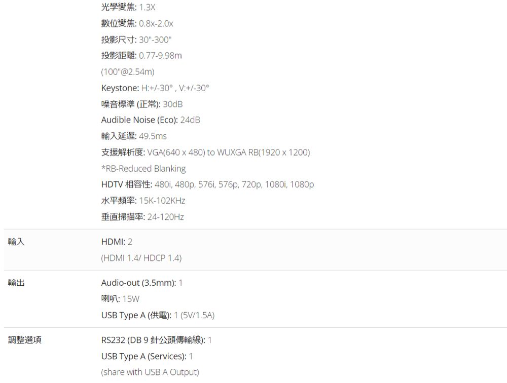 輸入輸出調整選項光學變焦.3X -投影尺寸30-300 0.77-9.98m100@2.54mKeystone H30 V30噪音標準(正常 30dBAudible Noise (Eco) 24dB: 49.5ms: VGA(640  480) to WUXGA RB(1920 x 1200)RB-Reduced BlankingHDTV : 480i, 480p, 576i, 576p, 720p, 1080i, 1080p: 15K-102KHZ垂直掃描率:24-120HzHDMI: 2(HDMI 1.4/ HDCP 1.4)Audio-out (3.5mm): 1喇叭:15WUSB Type A (): 1 (5V/1.5A)RS232 (DB9):1USB Type A (Services): 1(share with USB A Output)
