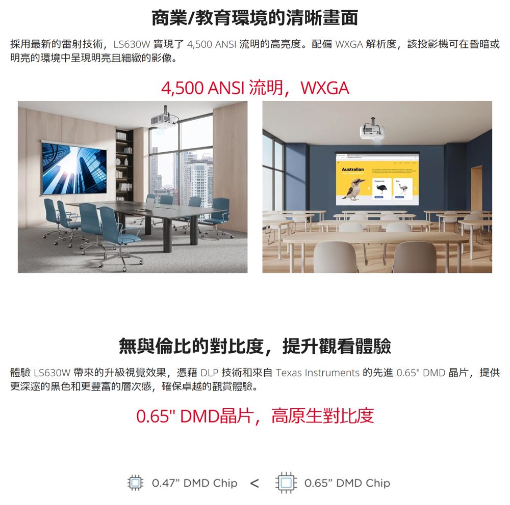 商業/教育環境的清晰畫面採用最新的雷射技術,LS630W實現了4,500 ANSI 流明的高亮度。配備 WXGA 解析度,該投影機可在昏暗或明亮的環境中呈現明亮的影像。4,500 ANSI 流明,WXGAAustralian無與倫比的對比度,提升觀看體驗體驗 LS630W 帶來的升級視覺效果,憑藉 DLP技術和來自 Texas Instruments 的先進 0.65 DMD 晶片,提供更深邃的黑色和更豐富的層次感,確保卓越的觀賞體驗。0.65 DMD晶片,高原生對比度0.47 DMD Chip 0.65 DMD Chip