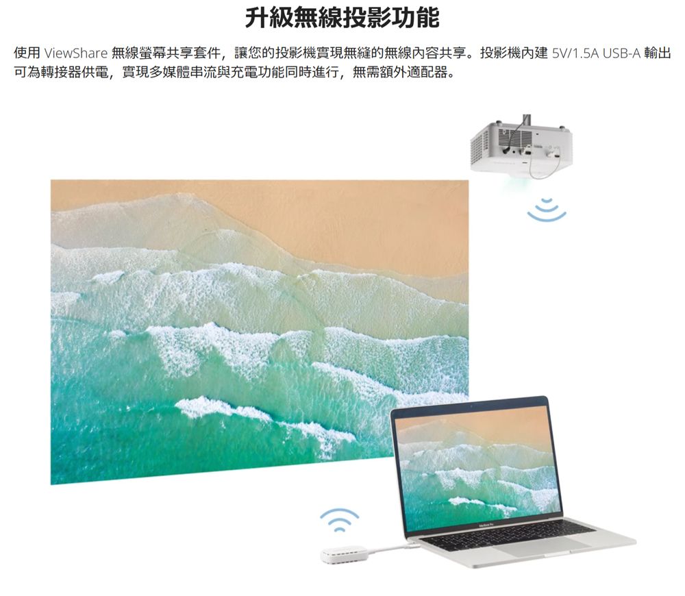 升級無線投影功能使用 ViewShare 無線螢幕共享套件,讓您的投影機實現無縫的無線內容共享。投影機5V/1.5A USB-A 輸出可為轉接器供電,實現多媒體串流與充電功能同時進行,無需額外適配器。