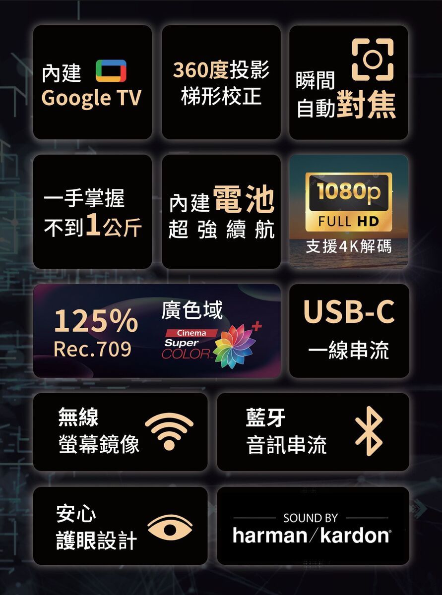 內建360度投影瞬間Google TV梯形校正內建電池一手掌握不到1公斤超強續航自動對焦1080pFULL HD支援4K解碼125%廣色域USB-CRec.709CinemaSuperCOLOR一線串流無線螢幕鏡像藍牙音訊串流安心護眼設計SOUND BYharman/kardon