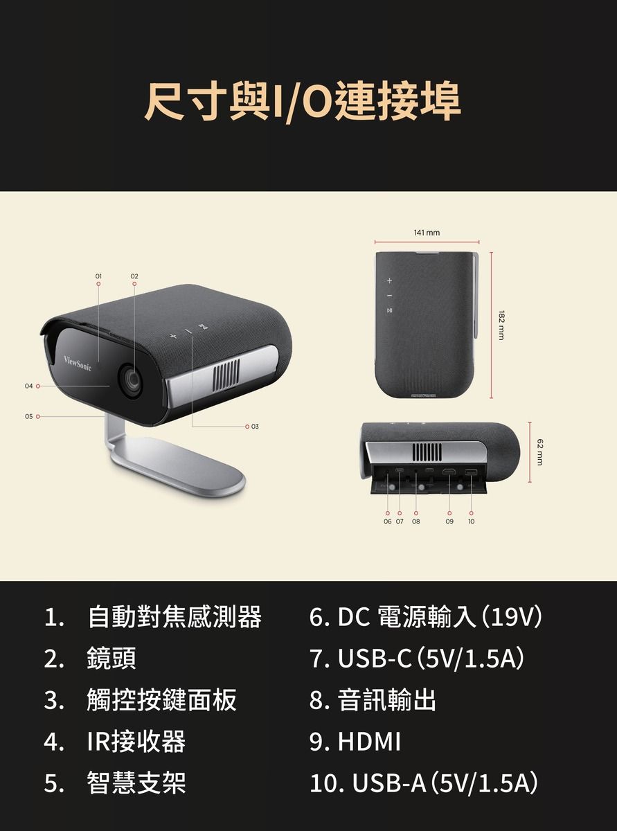 4 0尺寸與I/O連接埠 02141 mm182 mm06 07 0809 1062 mm1. 自動對焦感測器2. 鏡頭3. 觸控按鍵面板4. IR接收器5. 智慧支架6. DC 電源輸入(19V)7. USB-C (5V/1.5A)8. 音訊輸出9. HDMI10. USB-A (5V/1.5A)