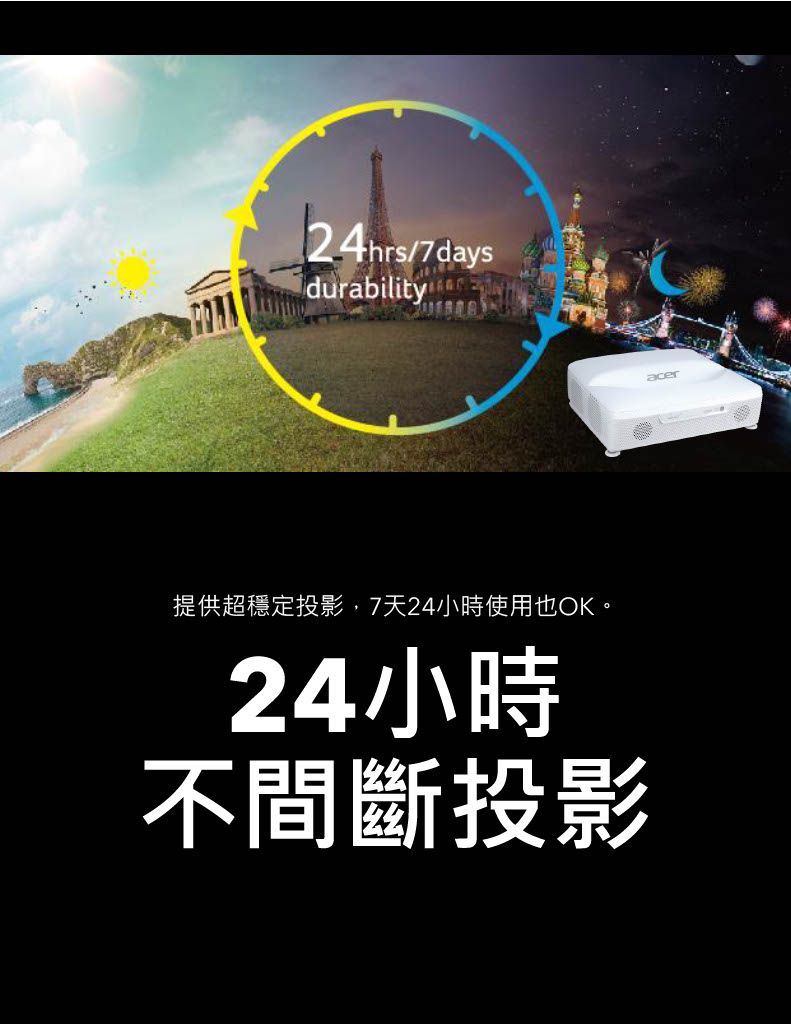 24hrs/7daysdurability提供超穩定投影,7天24小時使用也OK。24小時不間斷投影acer